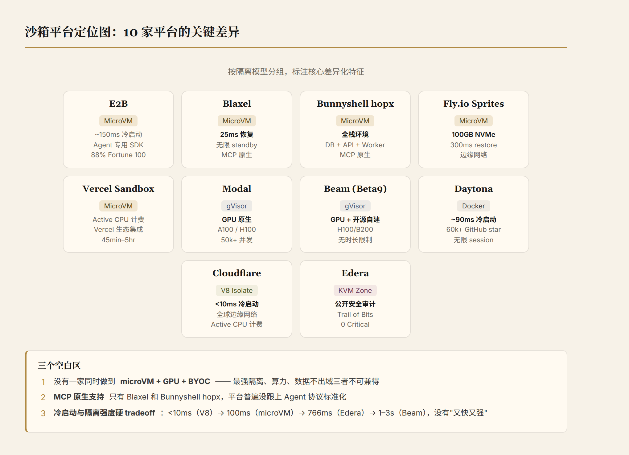 10家沙箱平台定位图