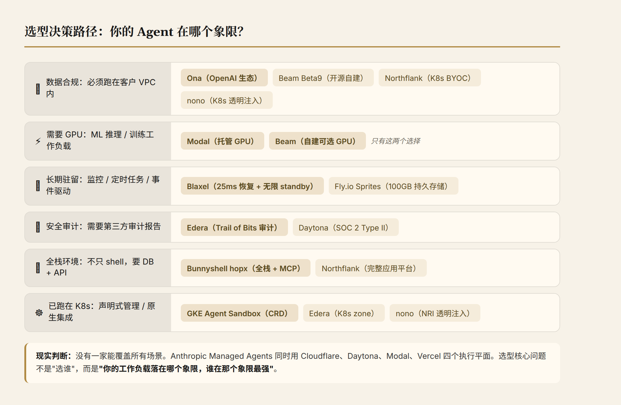 选型决策路径图