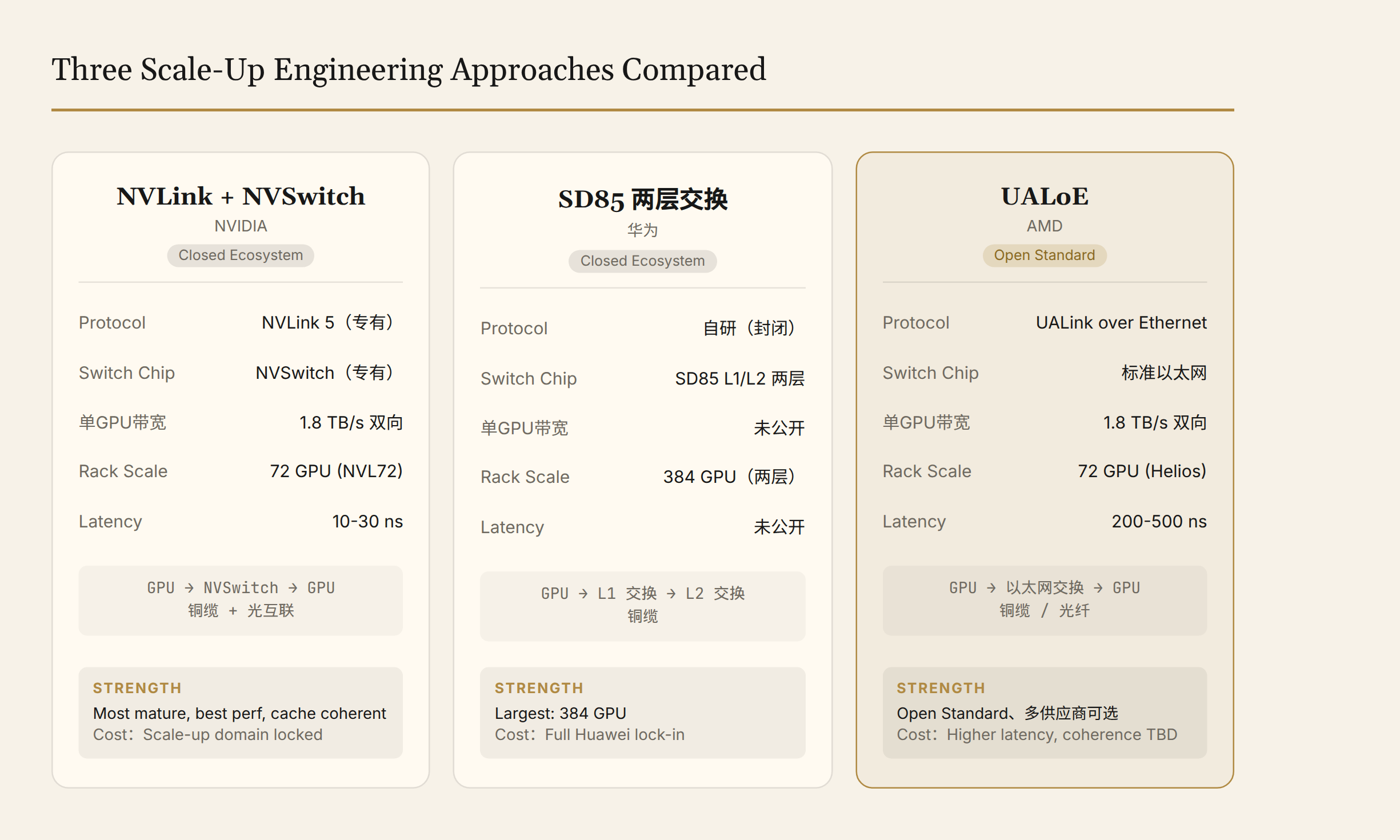 Comparison of three scale-up engineering approaches