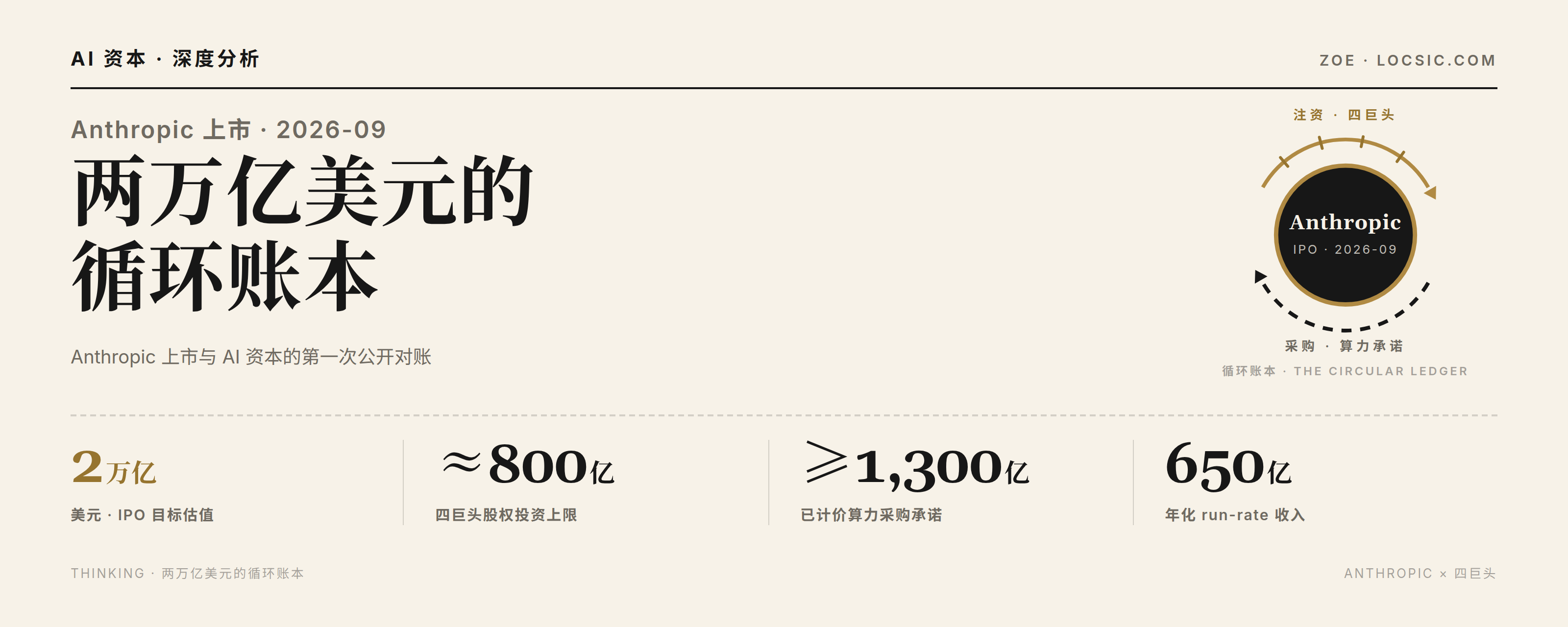 两万亿美元的循环账本：Anthropic 上市与 AI 资本的第一次公开对账
