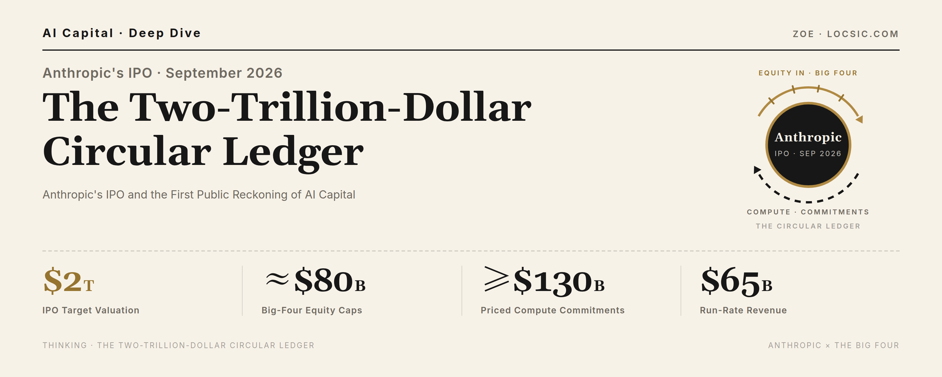 The Two-Trillion-Dollar Circular Ledger: Anthropic's IPO and the First Public Reckoning of AI Capital