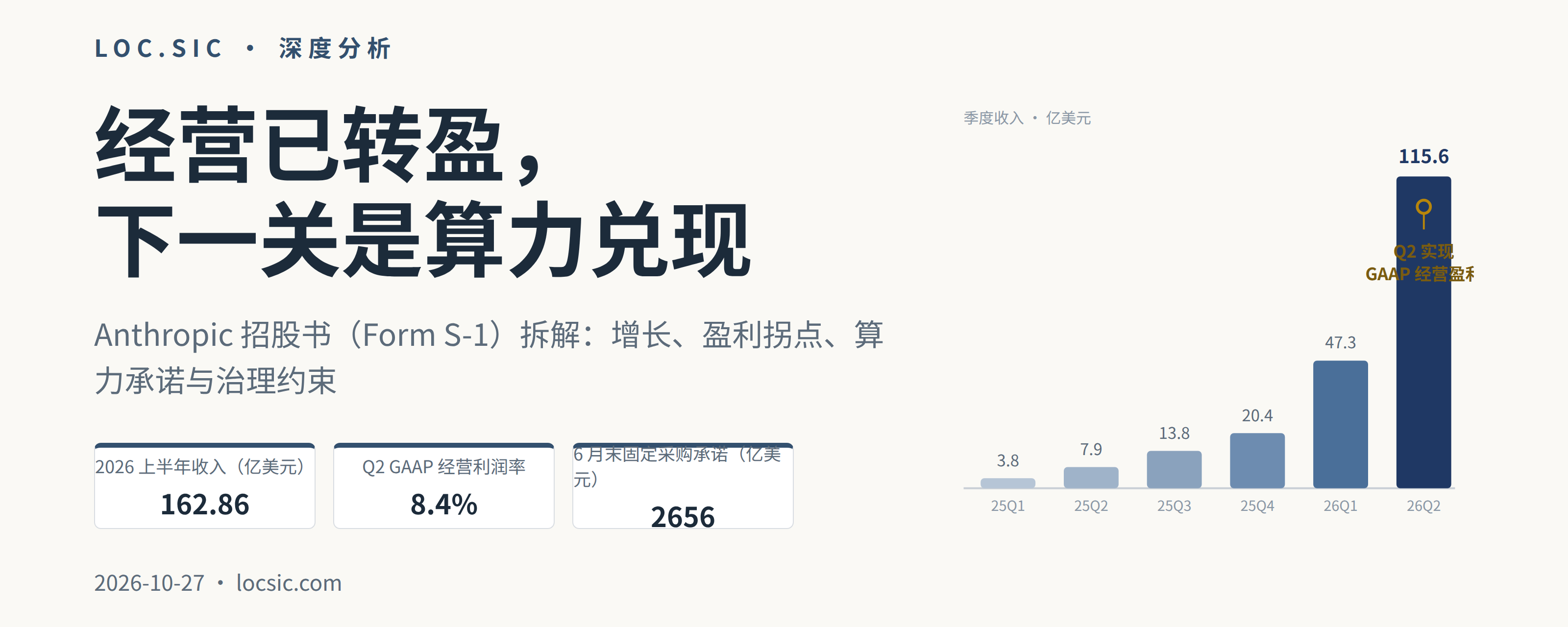 Anthropic 招股书解读：经营已转盈，下一关是算力兑现