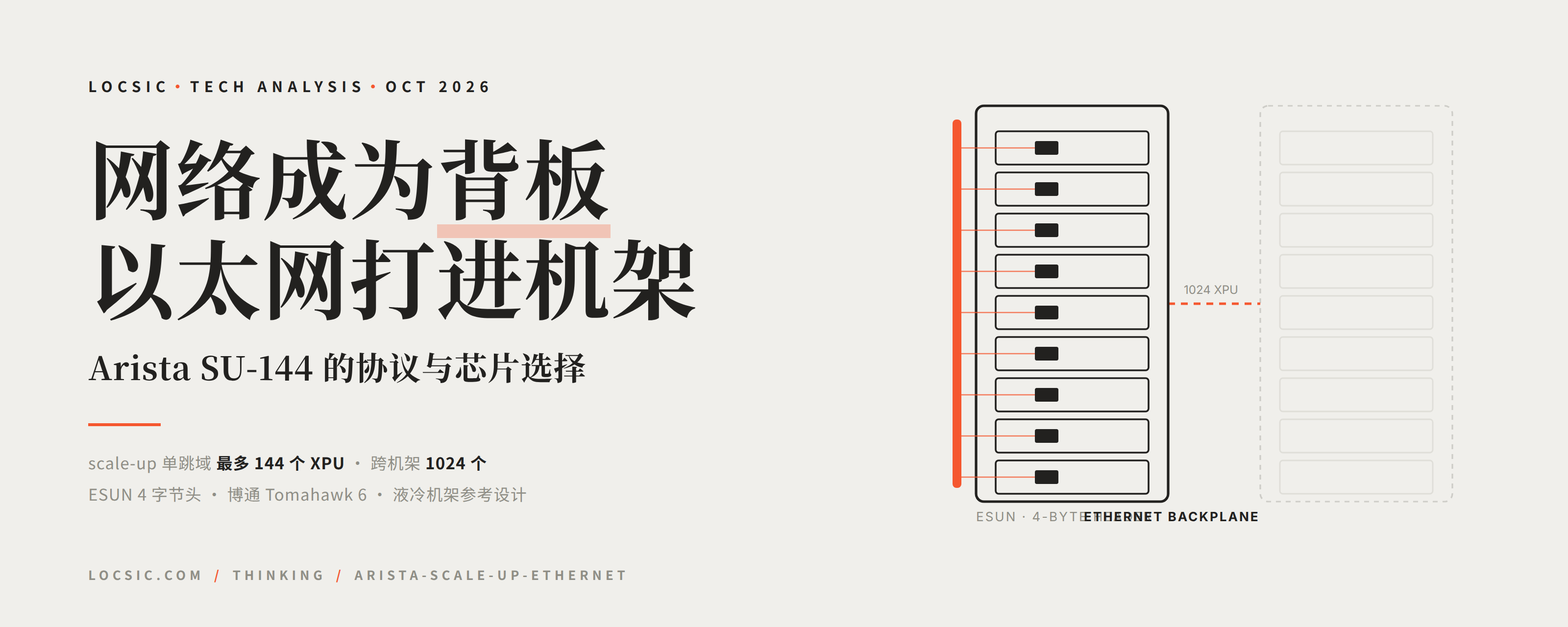 网络成为背板:Arista 把以太网打进机架