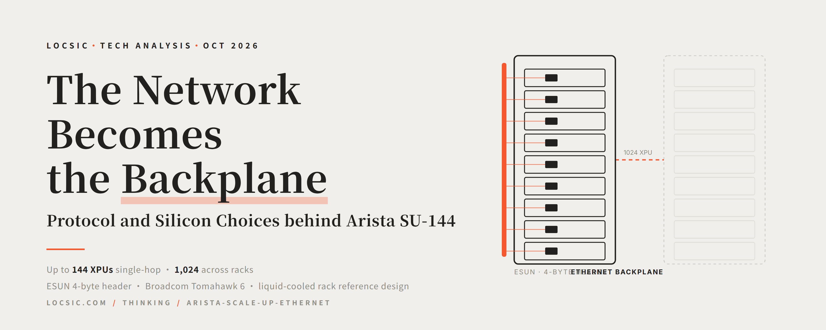 The Network Becomes the Backplane: Arista Takes Ethernet Into the Rack