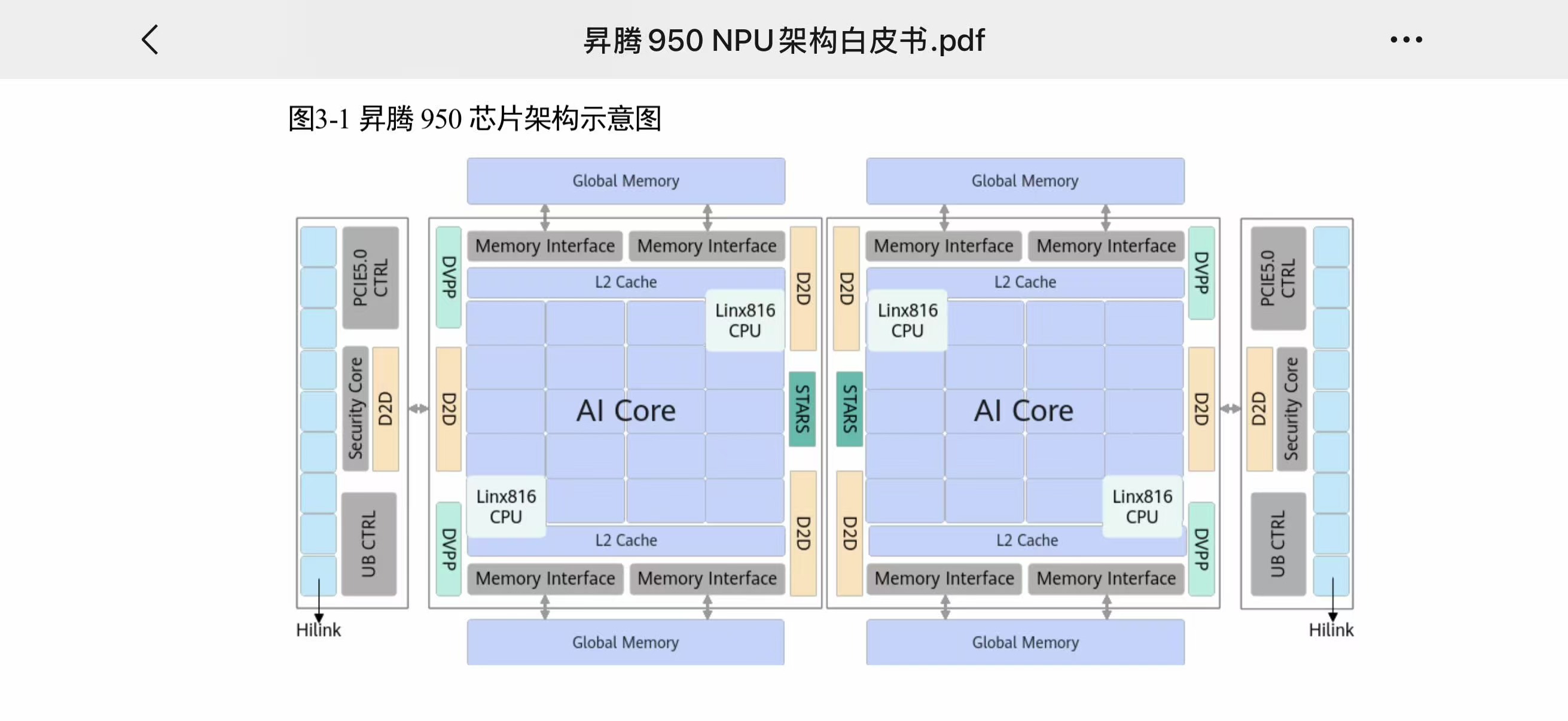 昇腾 950 芯片架构总示意图 — 白皮书图 3-1