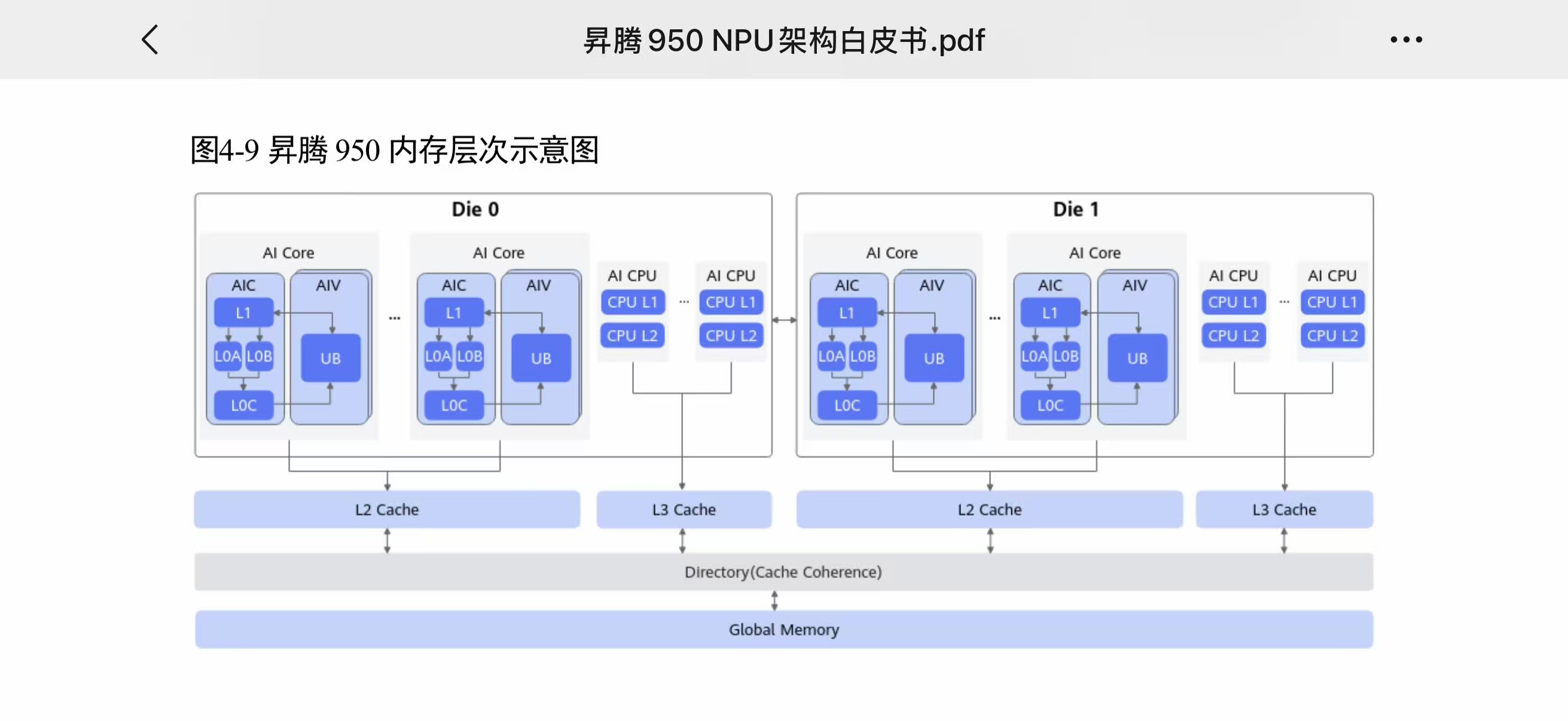 内存层次结构 — 白皮书图 4-9