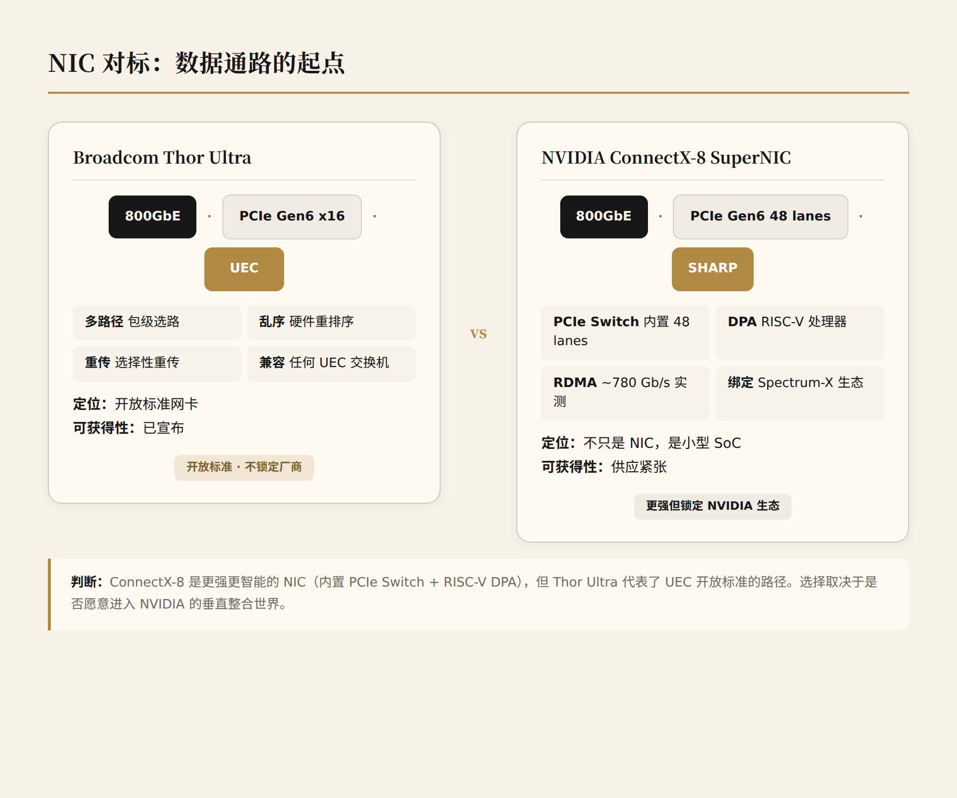 NIC Comparison: Data Path Starting Point
