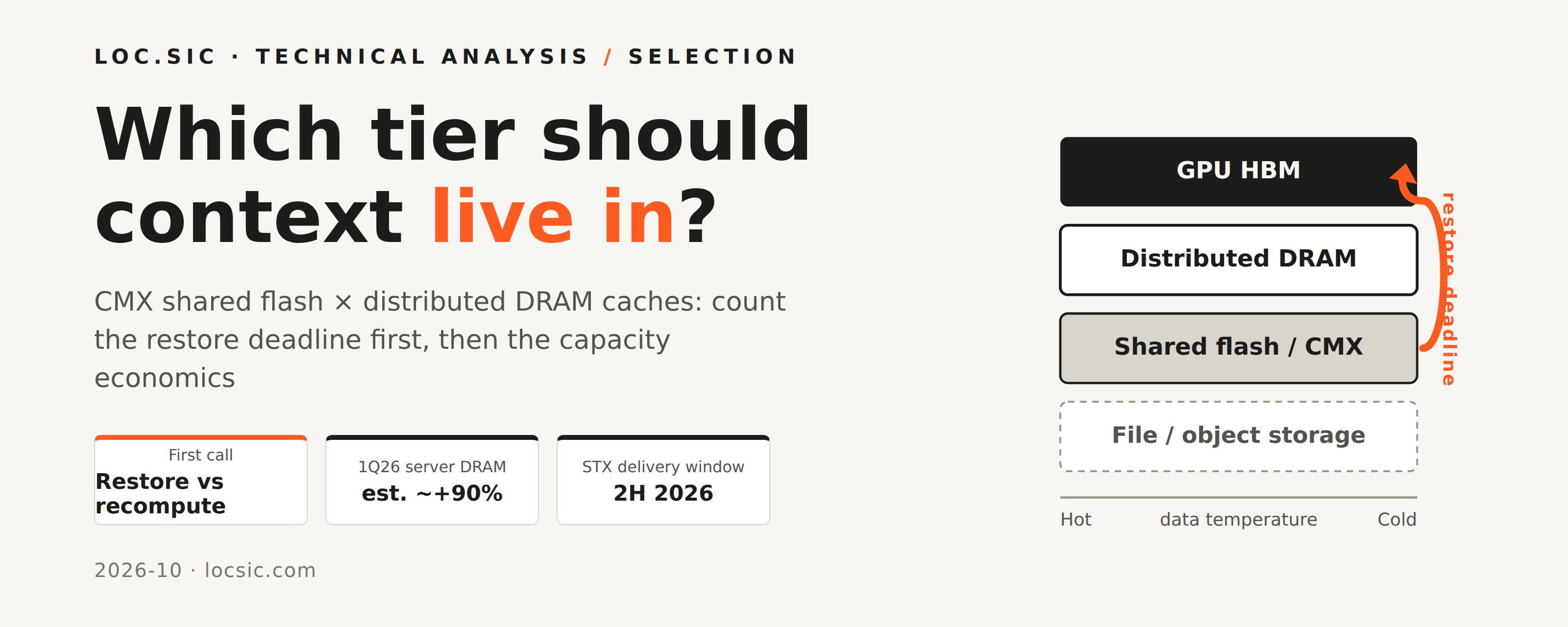 CMX and Distributed Memory: Which Tier Should Context Live In