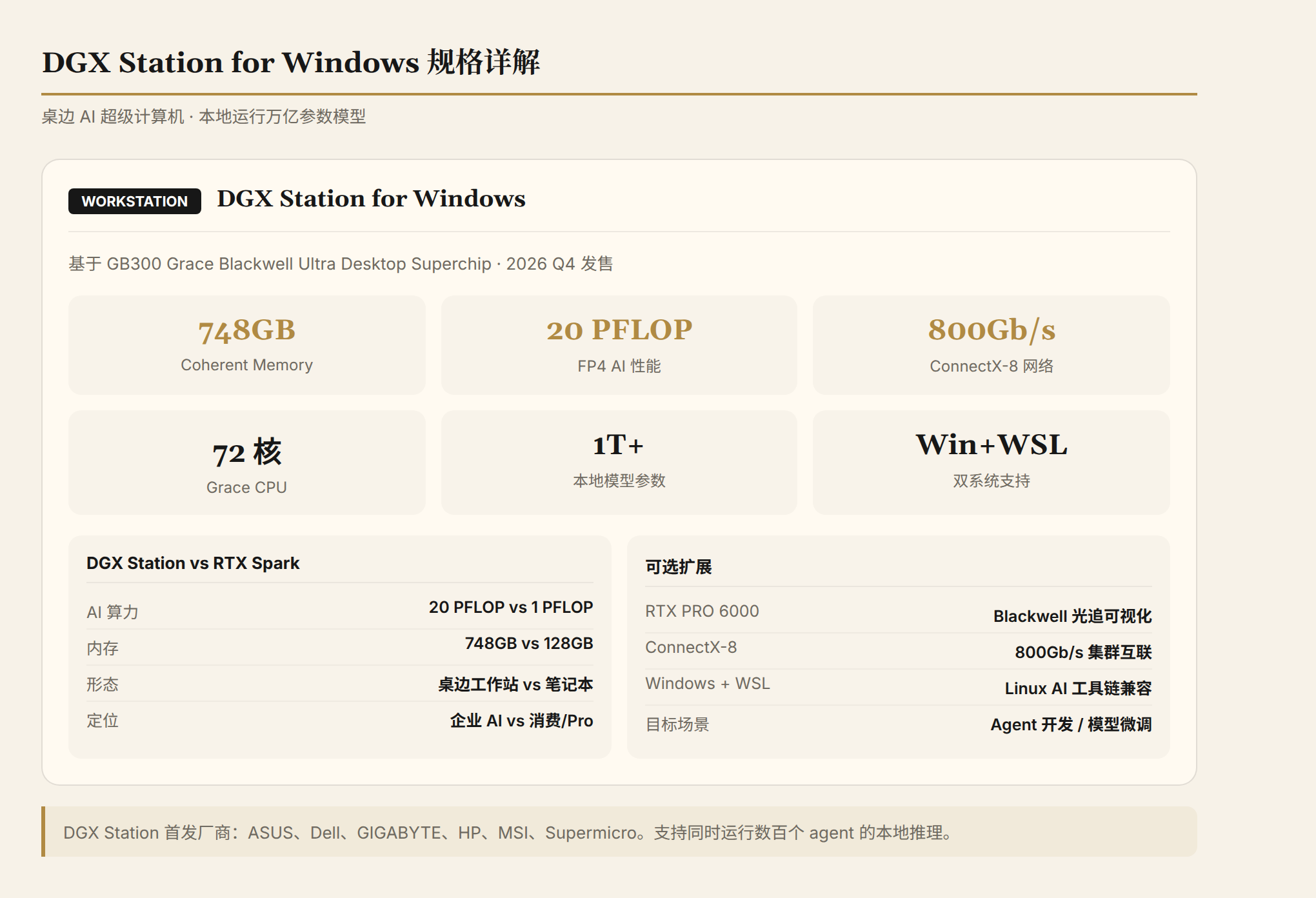 DGX Station for Windows 规格详解:桌边 AI 超级计算机