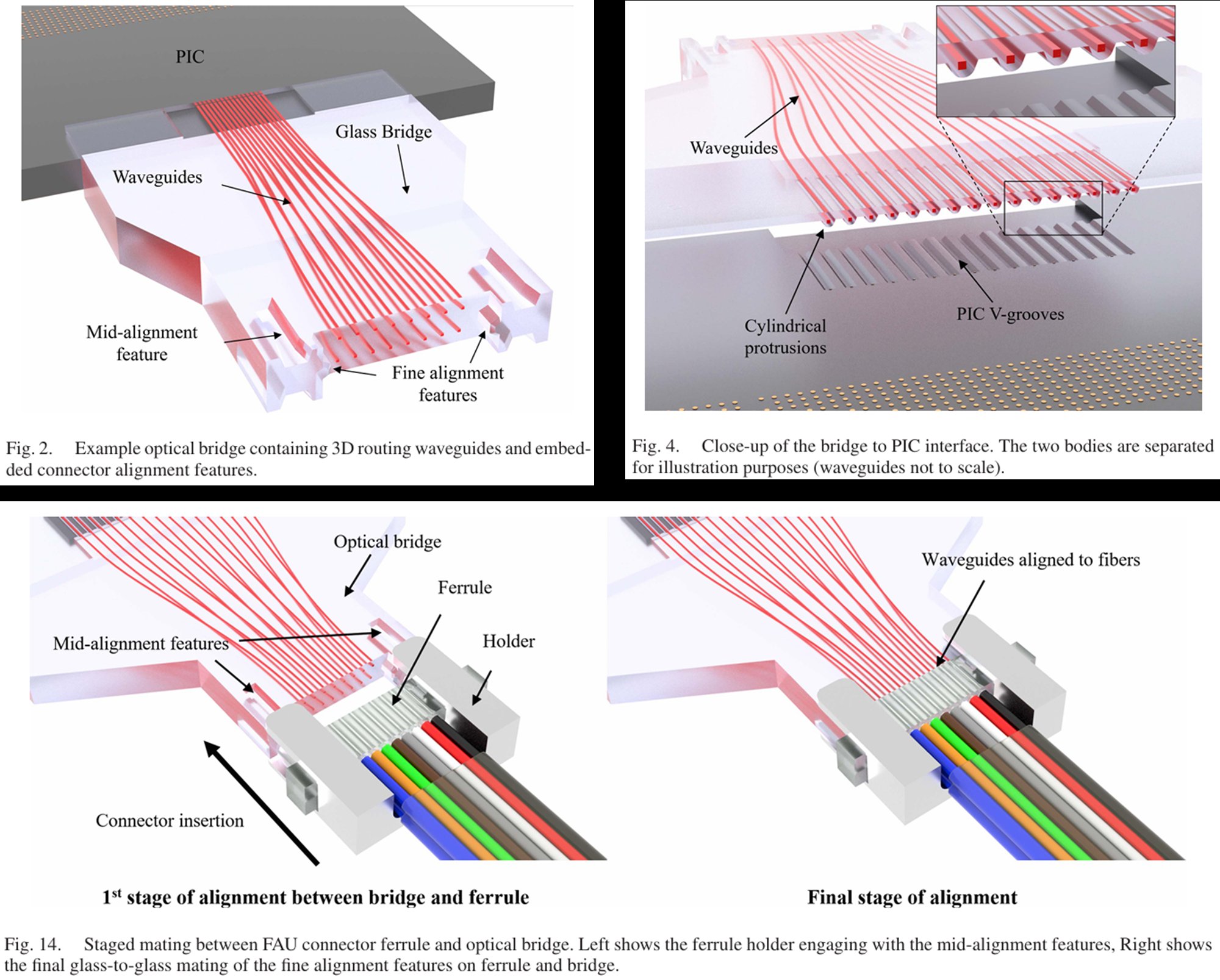 GlassBridge 3D structure and staged alignment mechanism: Corning ECTC 2026 engineering renders