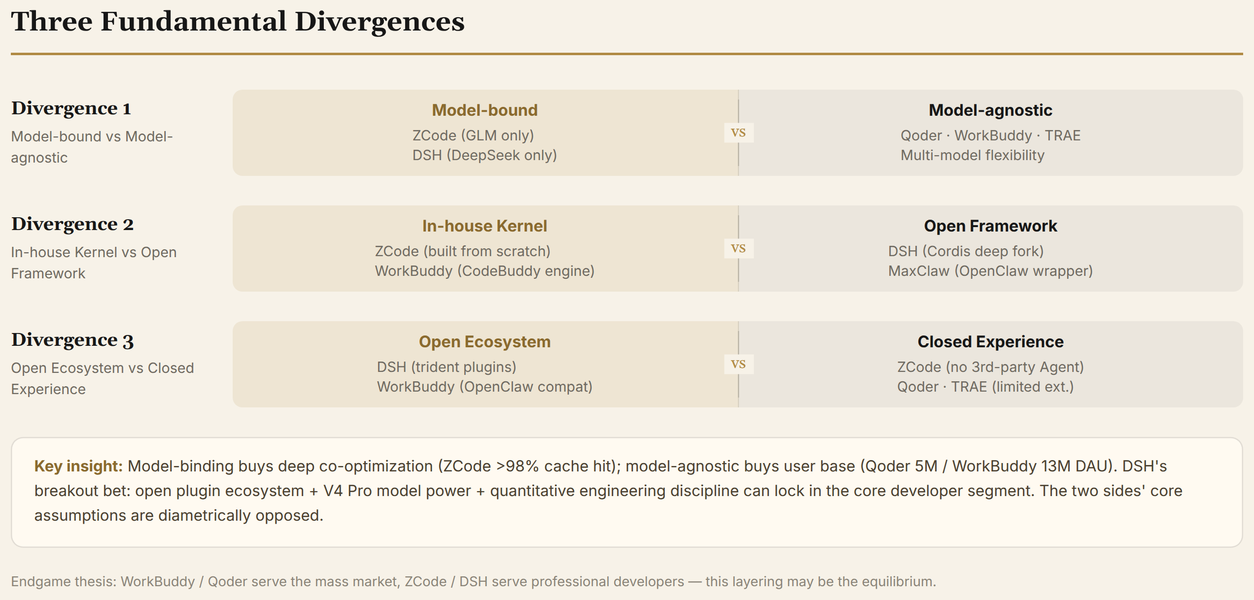 Three Fundamental Divergences