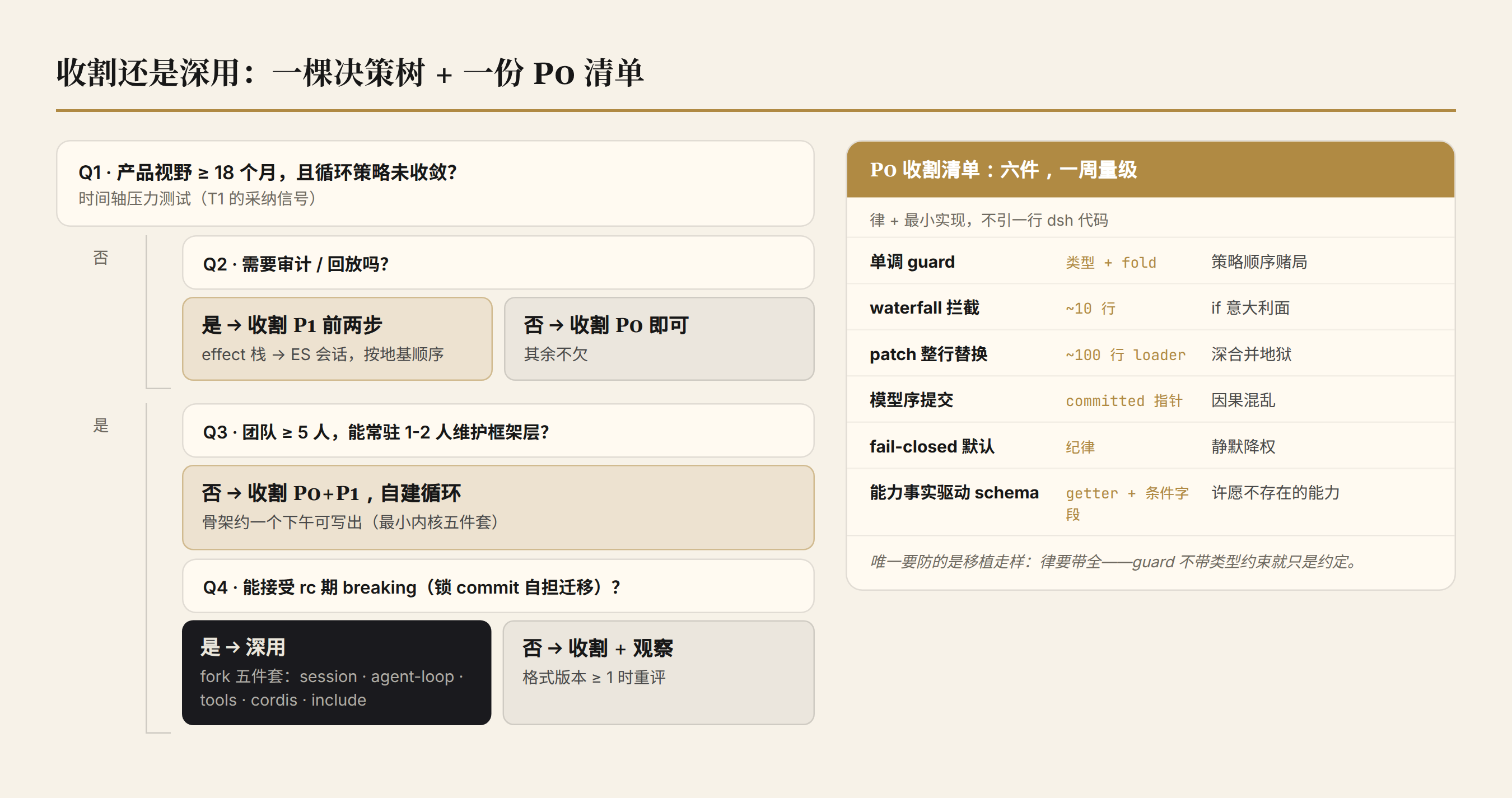 收割与深用的决策树