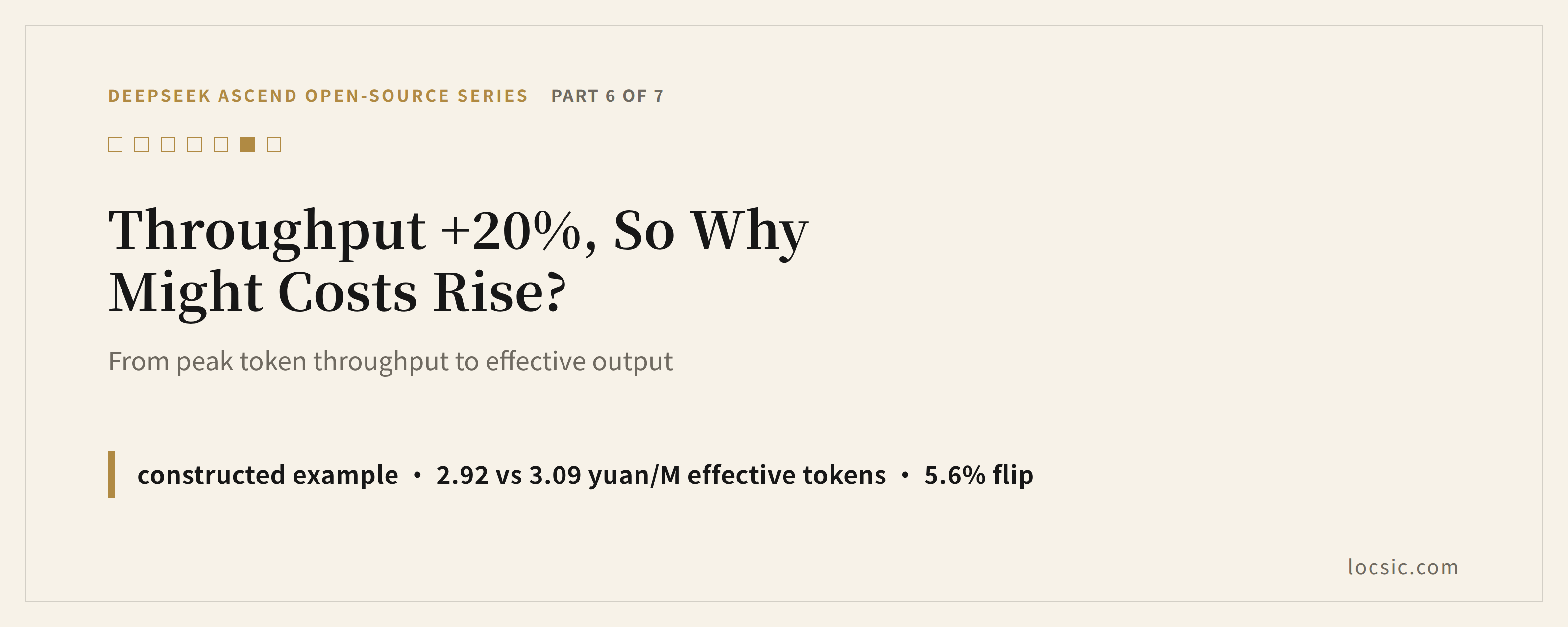 Throughput Up 20%, Why Might Cost Rise?