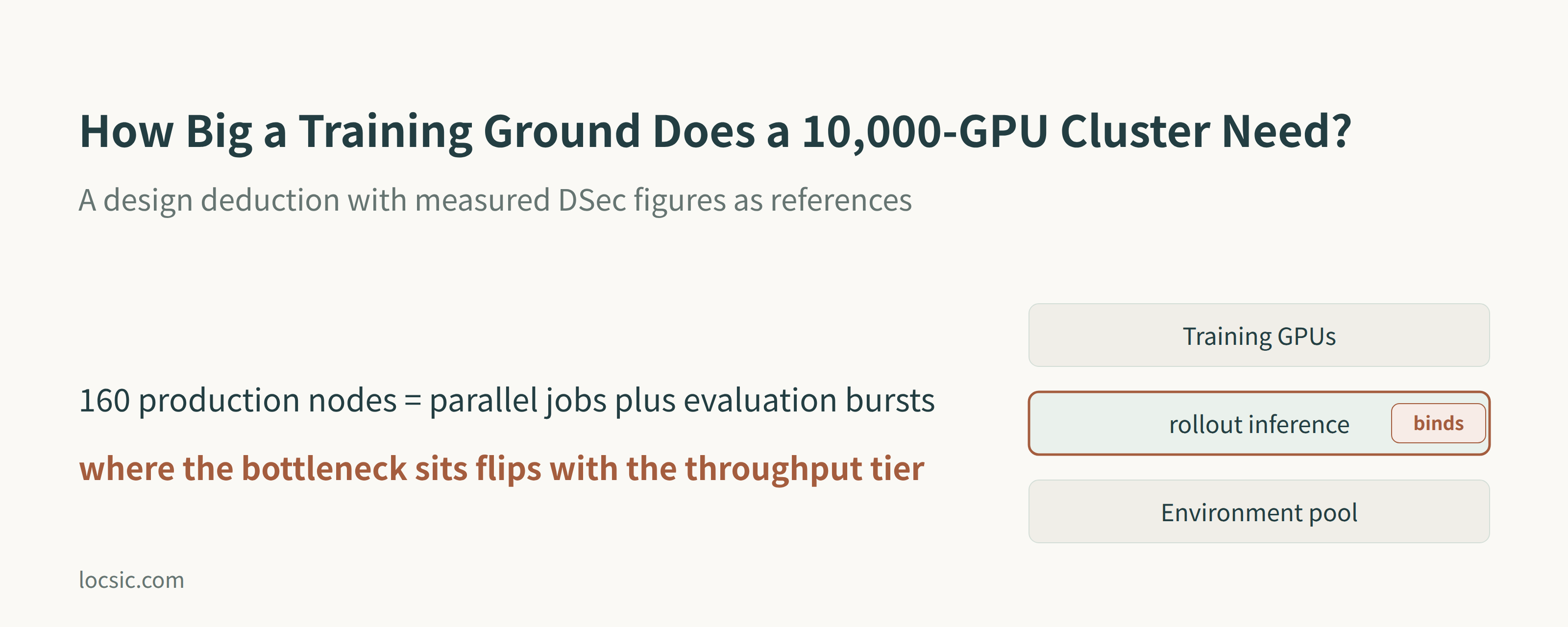 How Big a Training Ground Does a 10,000-GPU Cluster Need? Count Effective Samples Before Servers