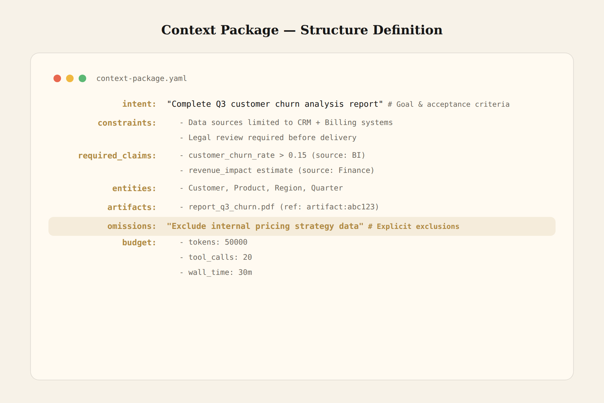 Context Package Structure