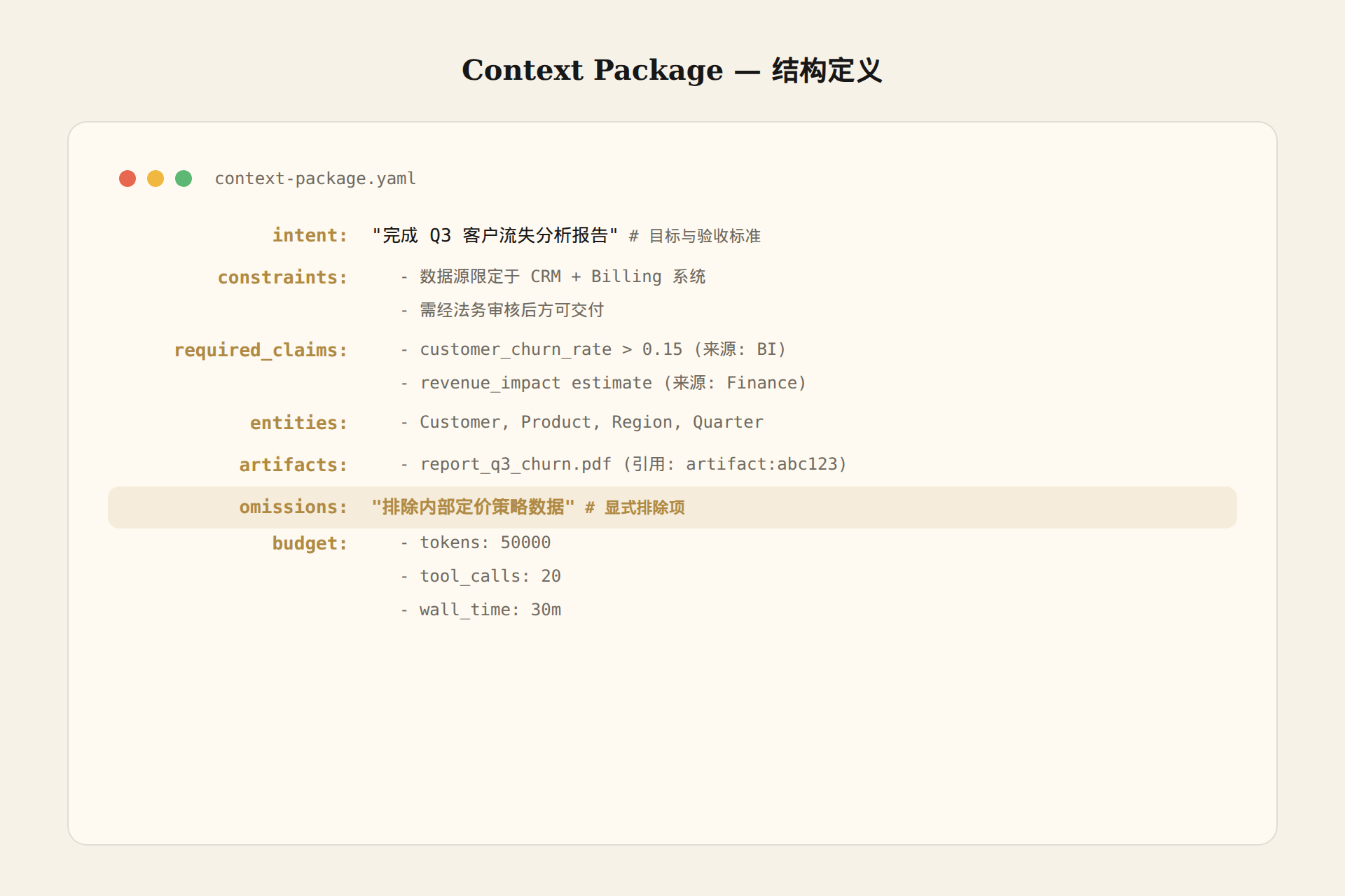 Context Package 结构
