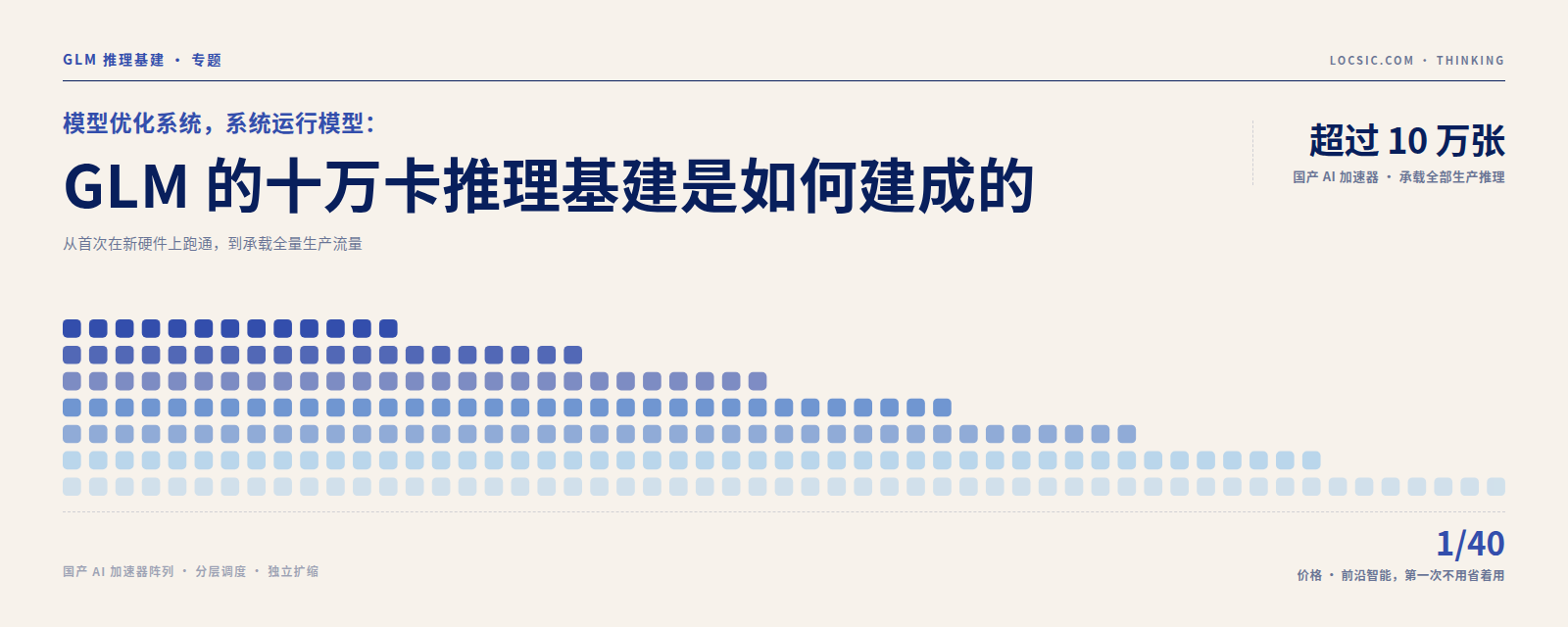 十万卡国产 AI 加速器阶梯阵列——GLM 推理基建封面(概念 B)