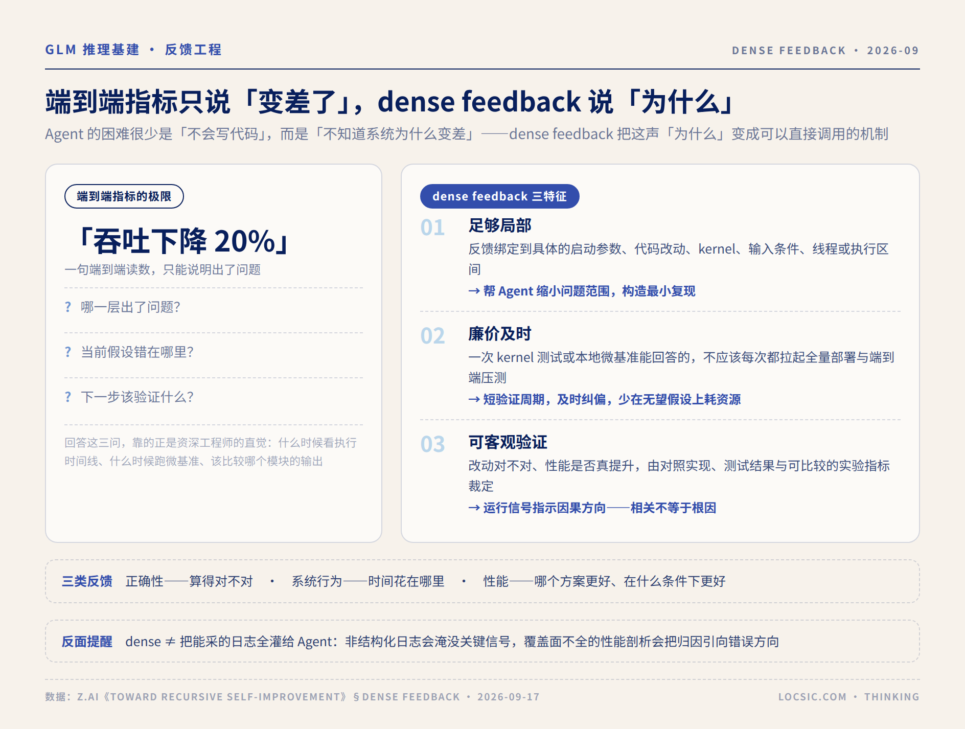 图 2:dense feedback 的三特征——足够局部、廉价及时、可客观验证