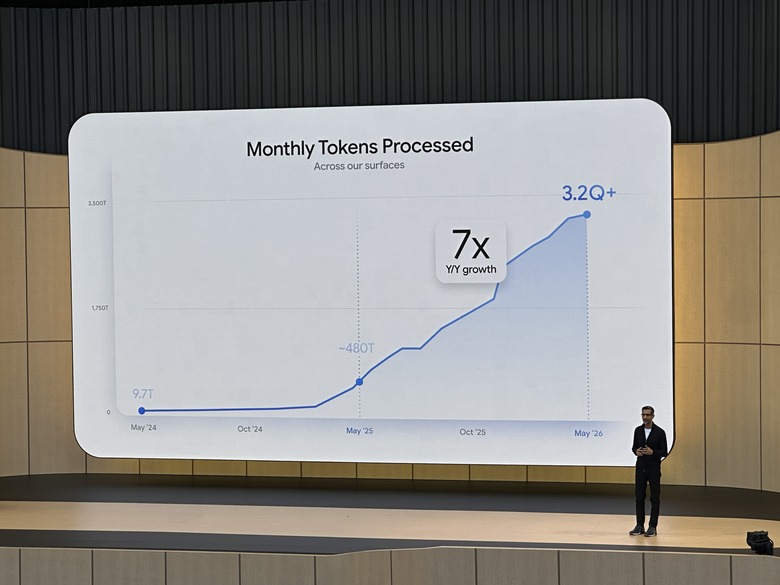 Google I/O 2026 Keynote — Token Growth Scale (Source: Google Official Livestream)