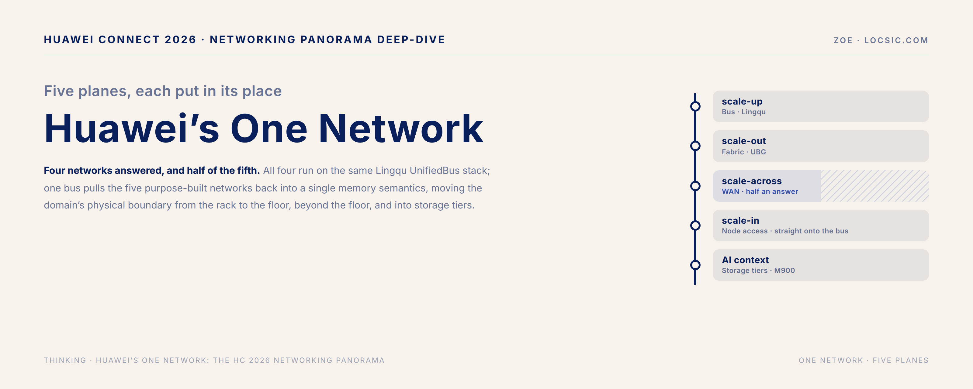 Huawei’s One Network: The HC 2026 Networking Panorama