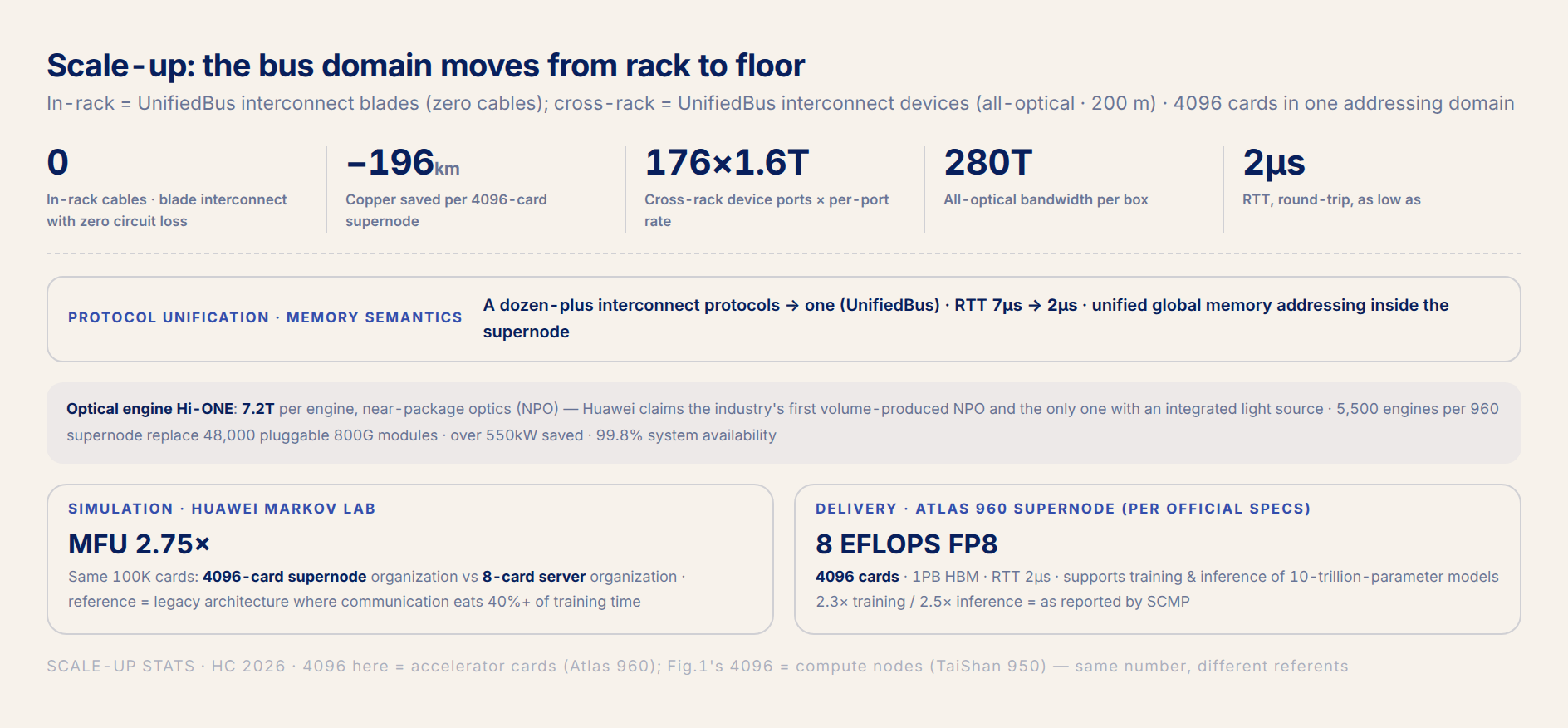 fig2 · Scale-up data bars