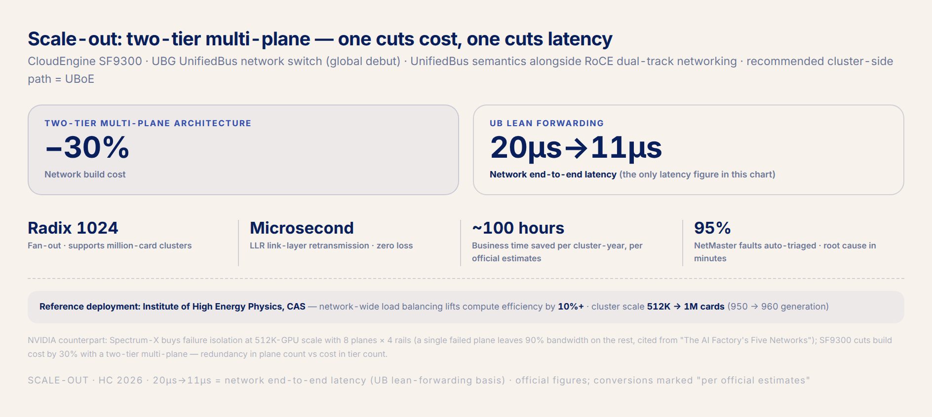 fig3 · Scale-out cost and latency