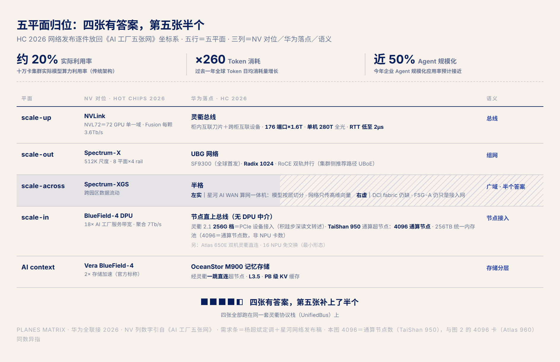 fig1 · 五平面归位矩阵