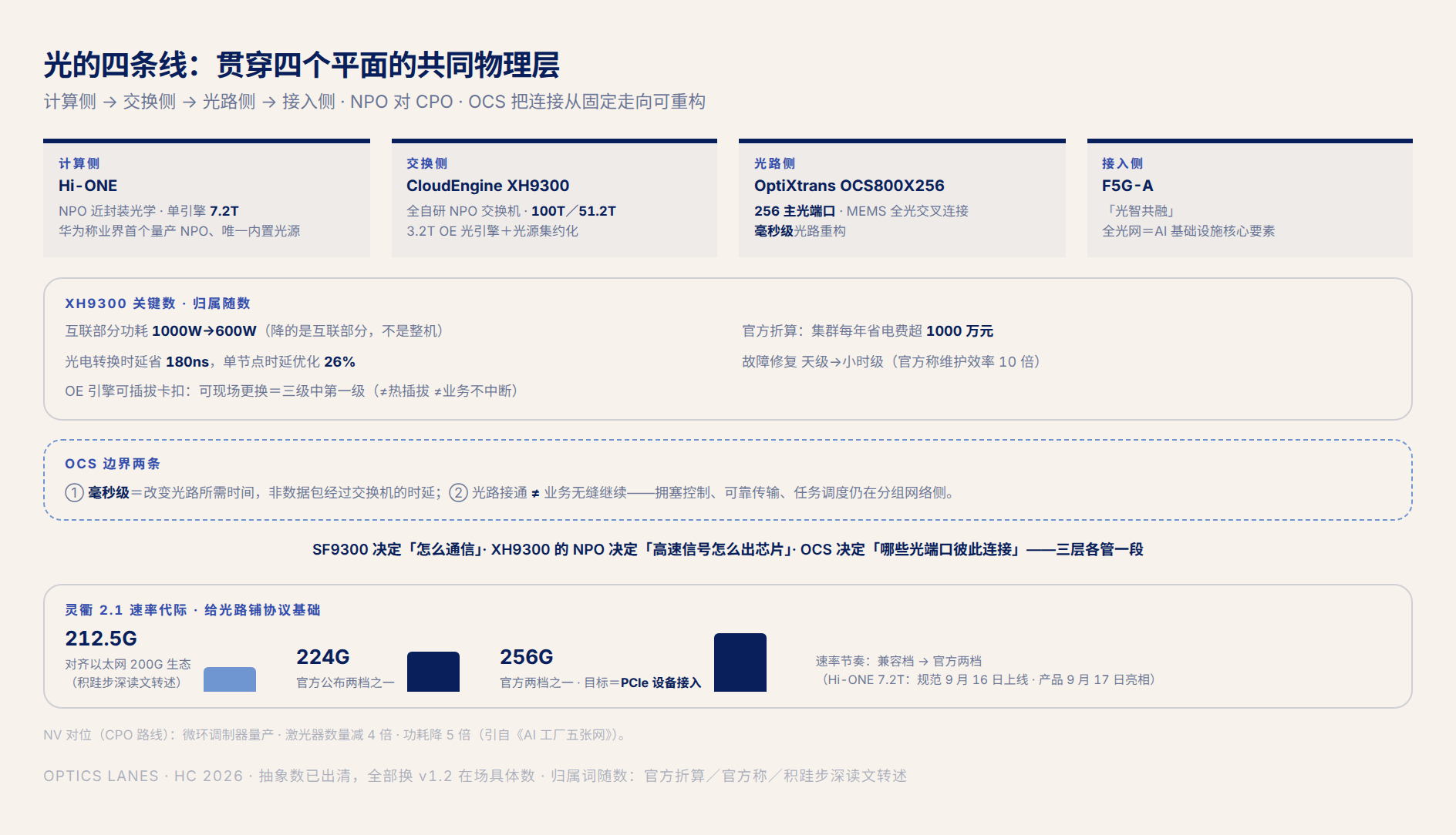 fig5 · 光的四条线与速率三档