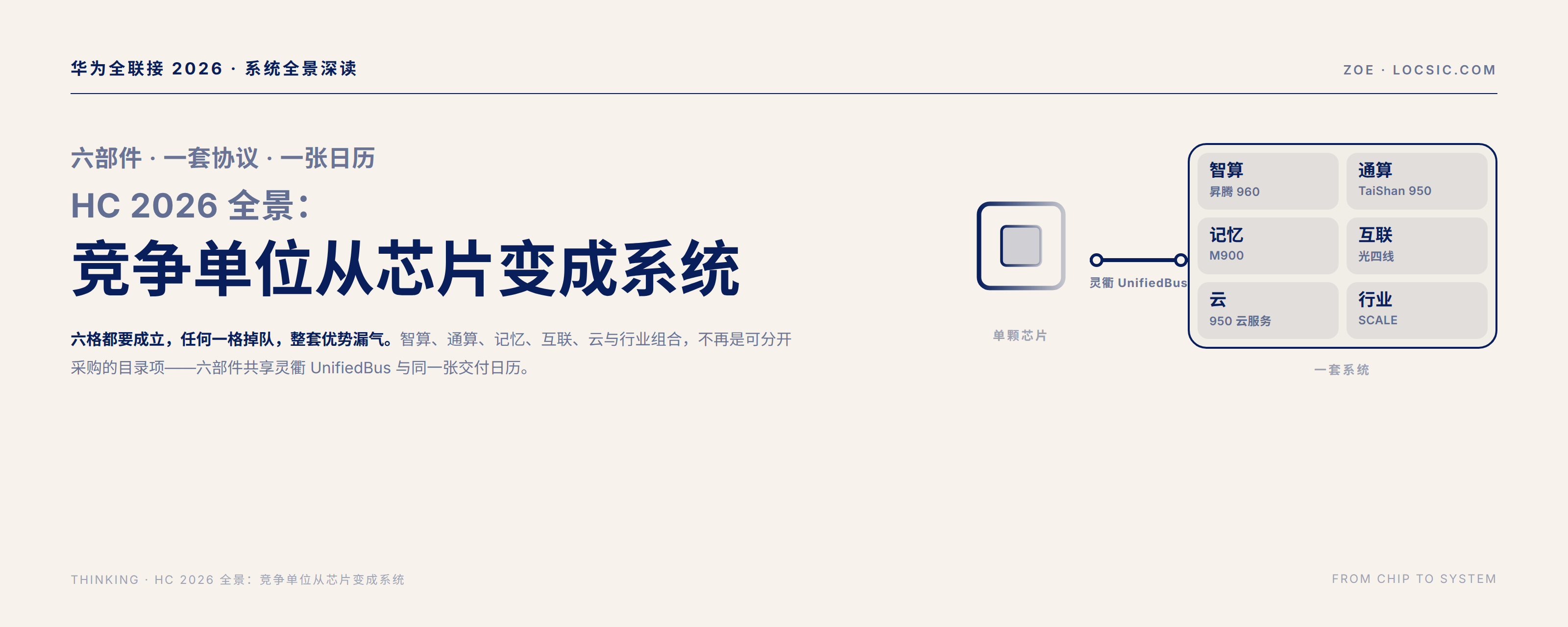 HC 2026 全景：竞争单位从芯片变成系统（主图）
