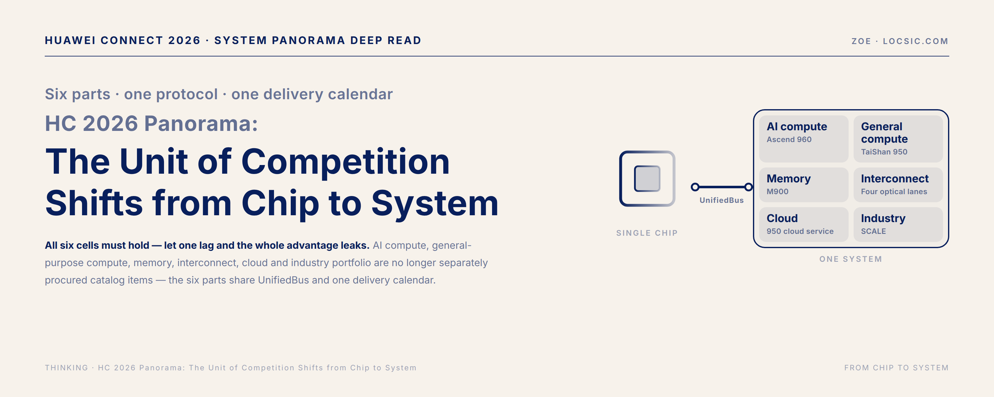 HC 2026 Panorama: The Unit of Competition Shifts from Chip to System