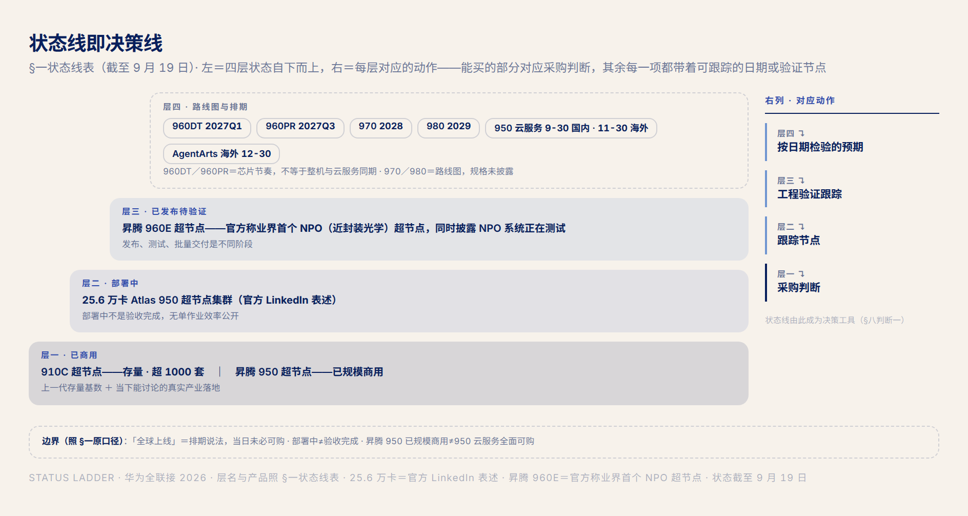 fig2 · 商用状态阶梯