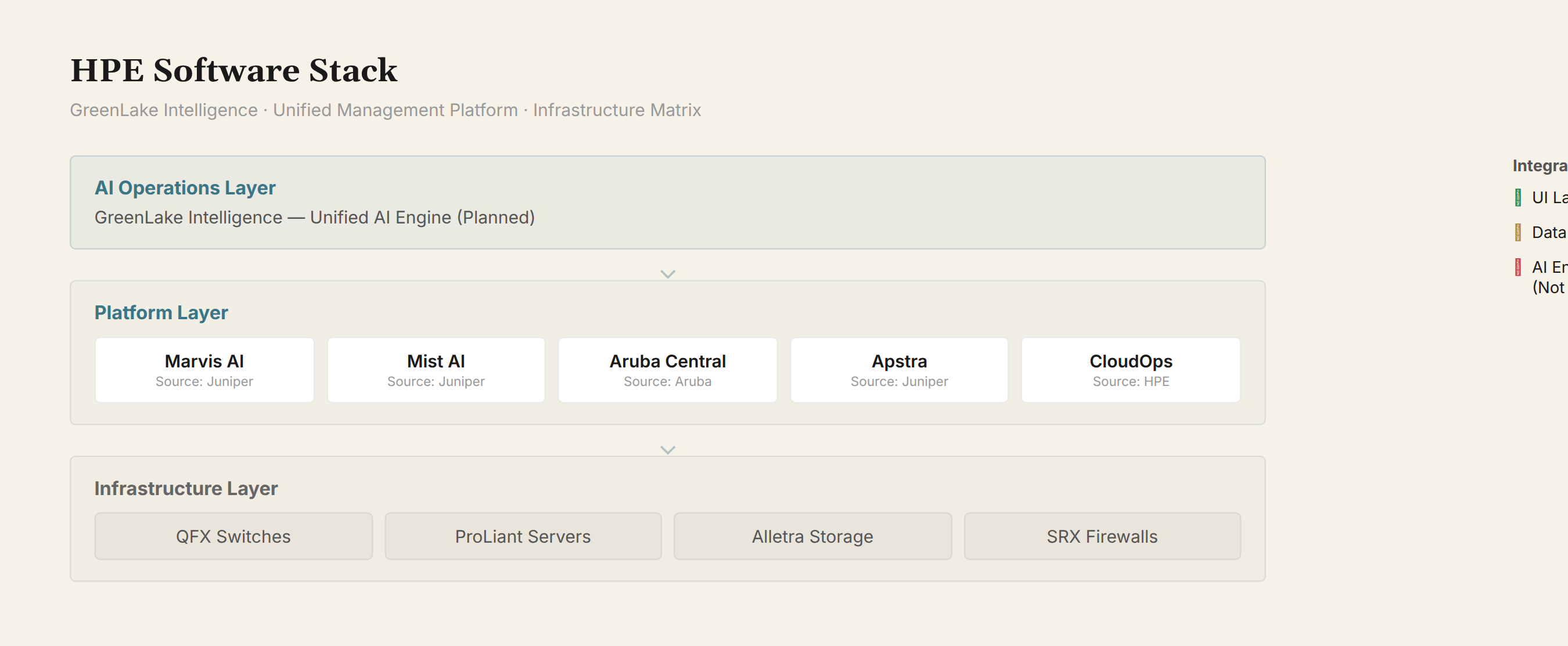HPE Software Stack