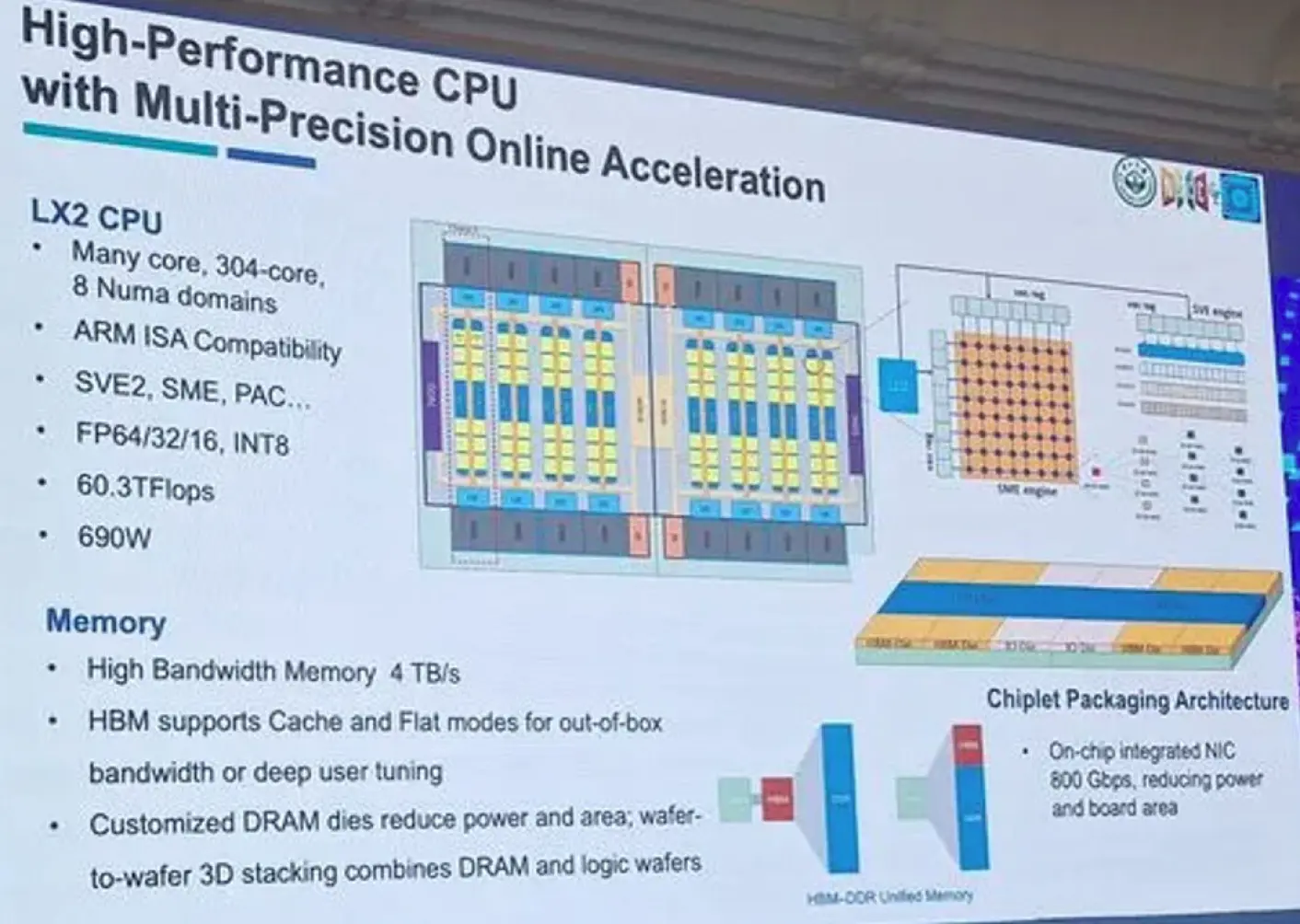 LX2 CPU 规格与 chiplet 架构（HACI 2026 幻灯片）