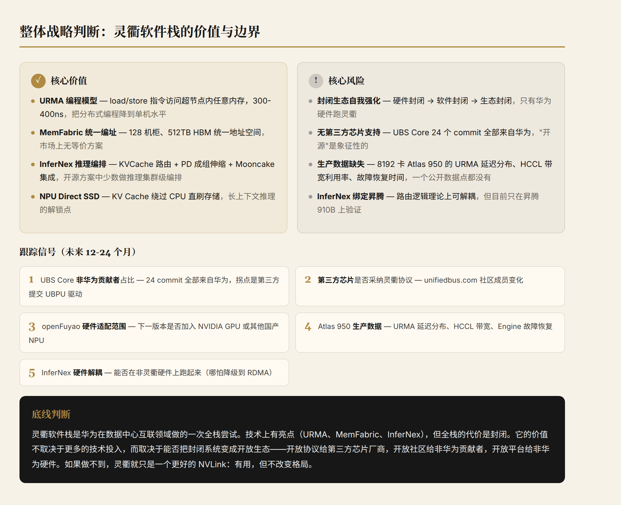整体战略判断