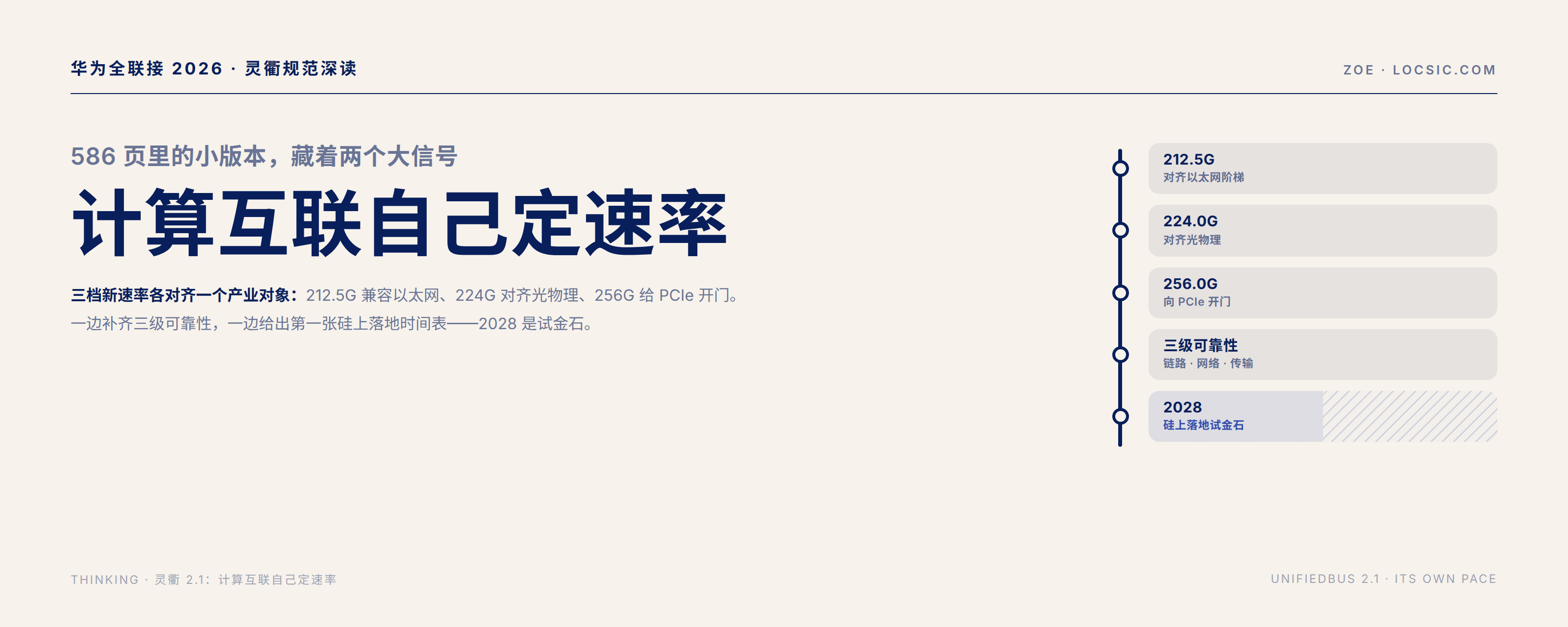 灵衢 2.1：计算互联自己定速率（主图）