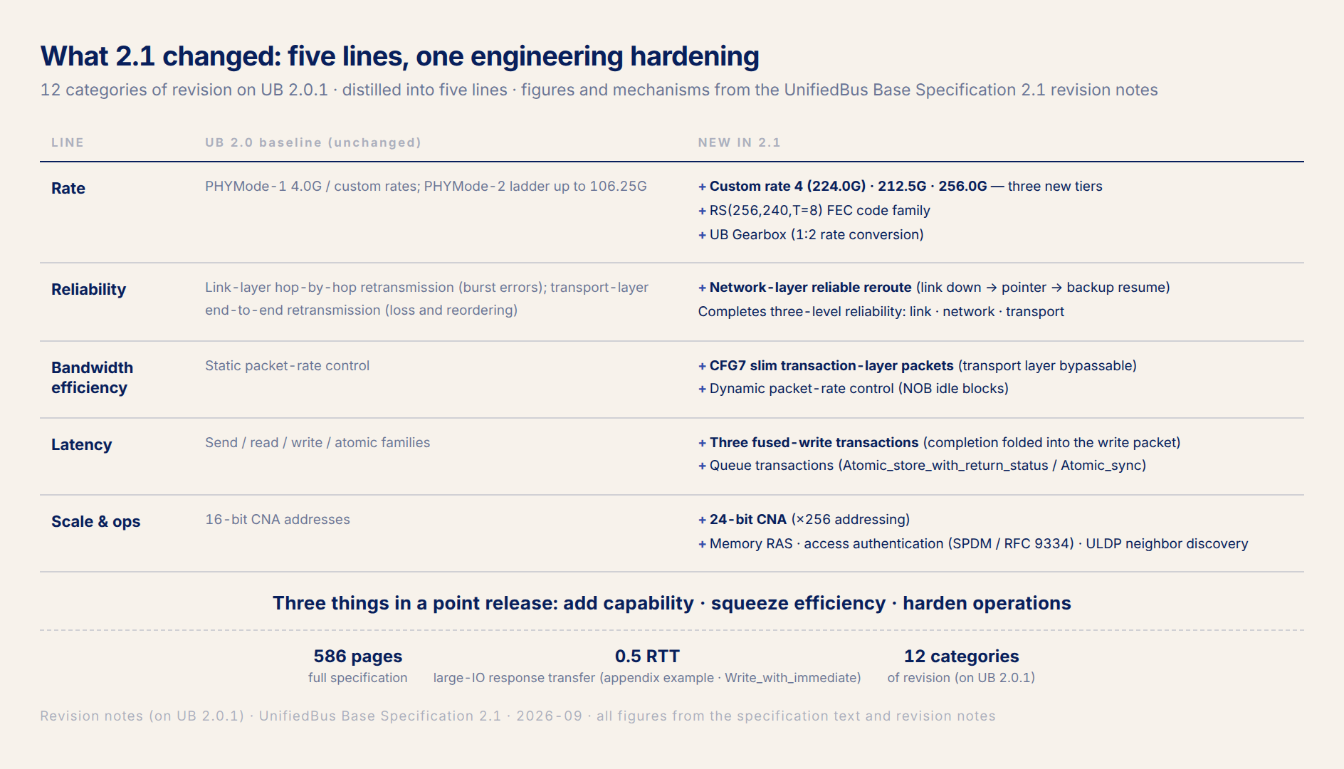 fig1 · Five lines, one engineering hardening