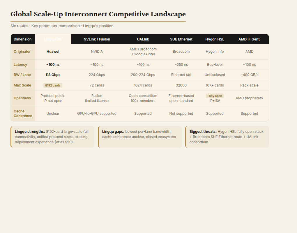 Global Scale-Up Interconnect Competitive Landscape