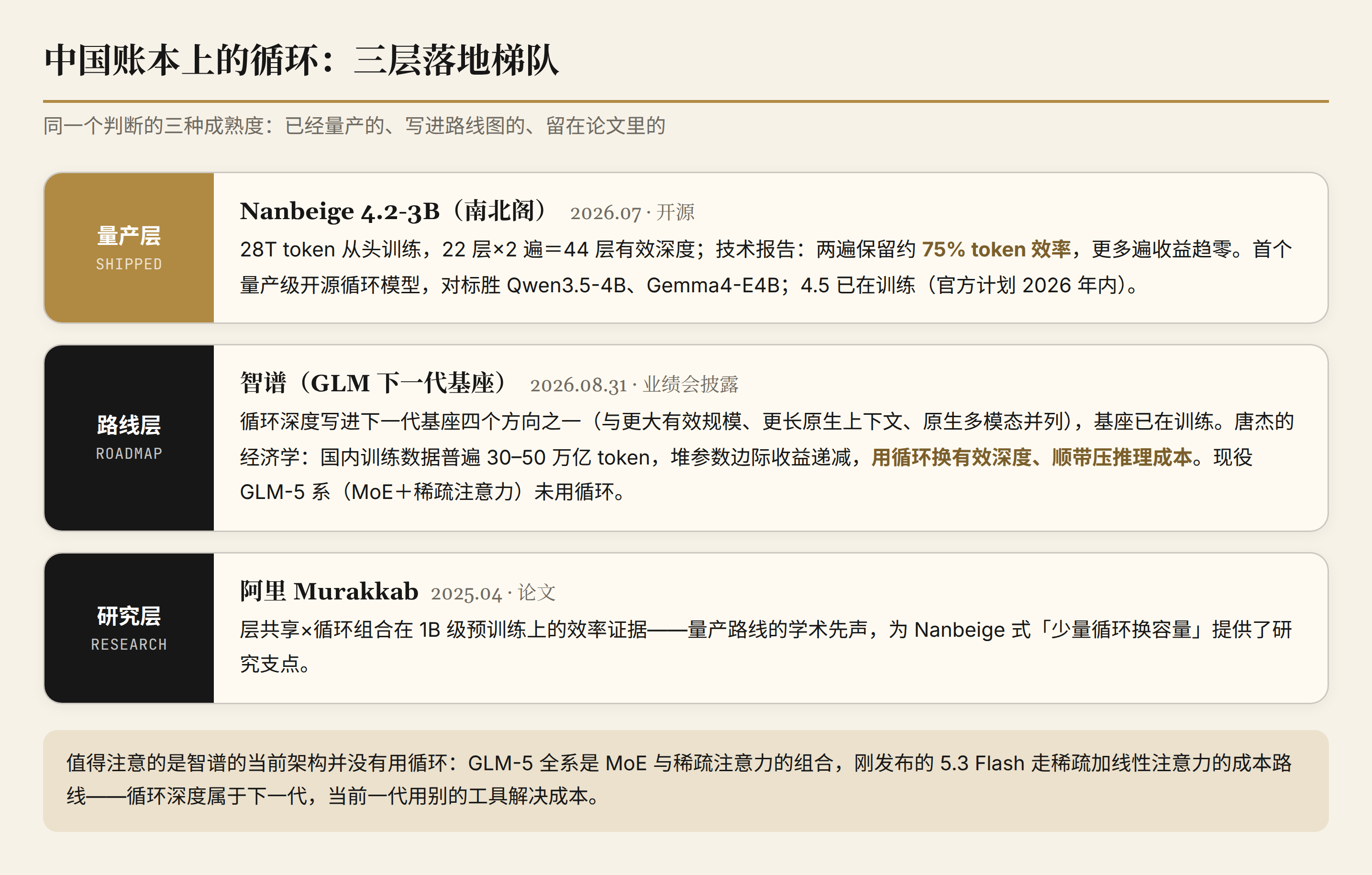 图 5：中国落地三层梯队