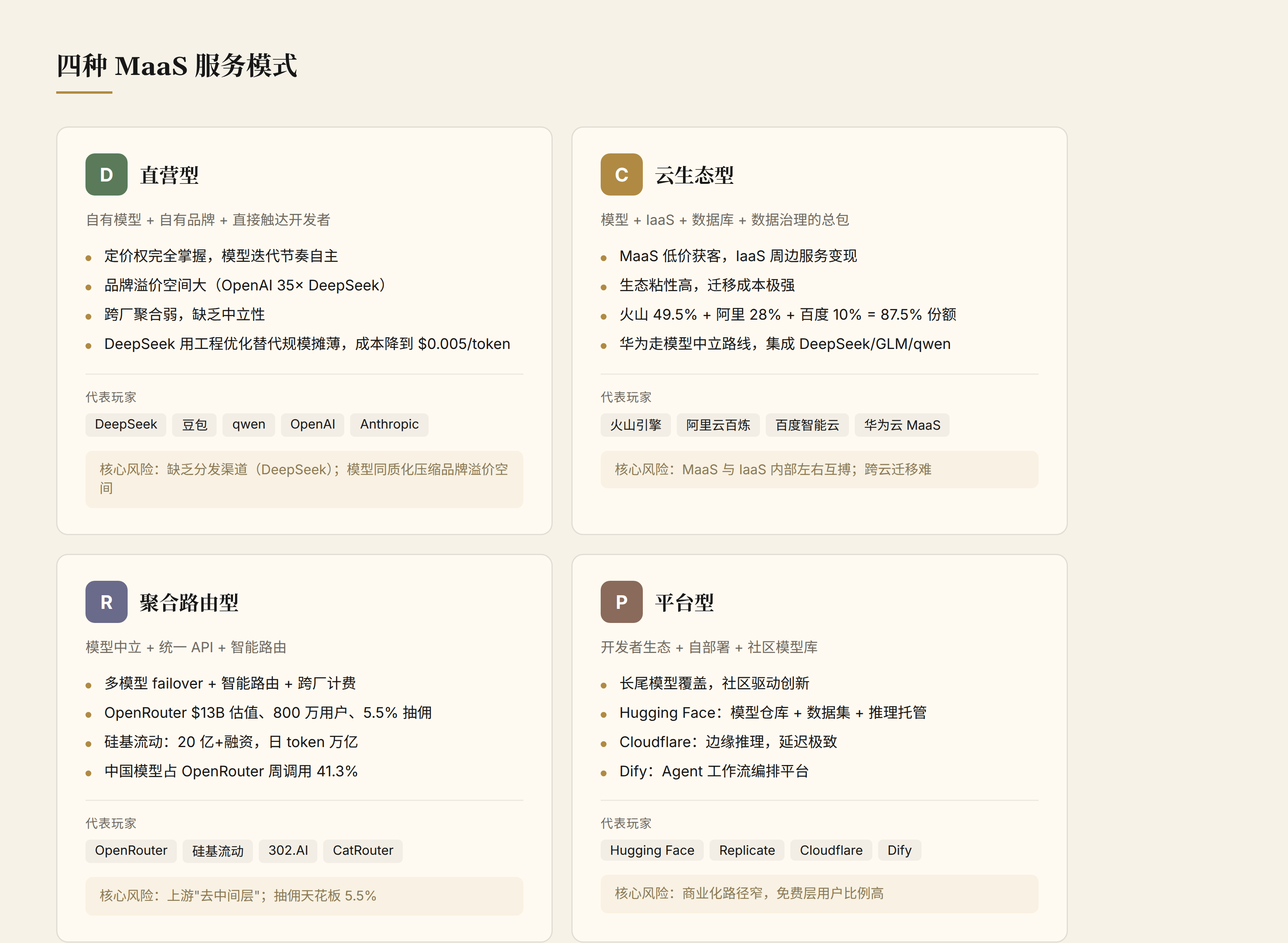 四种 MaaS 服务模式对比