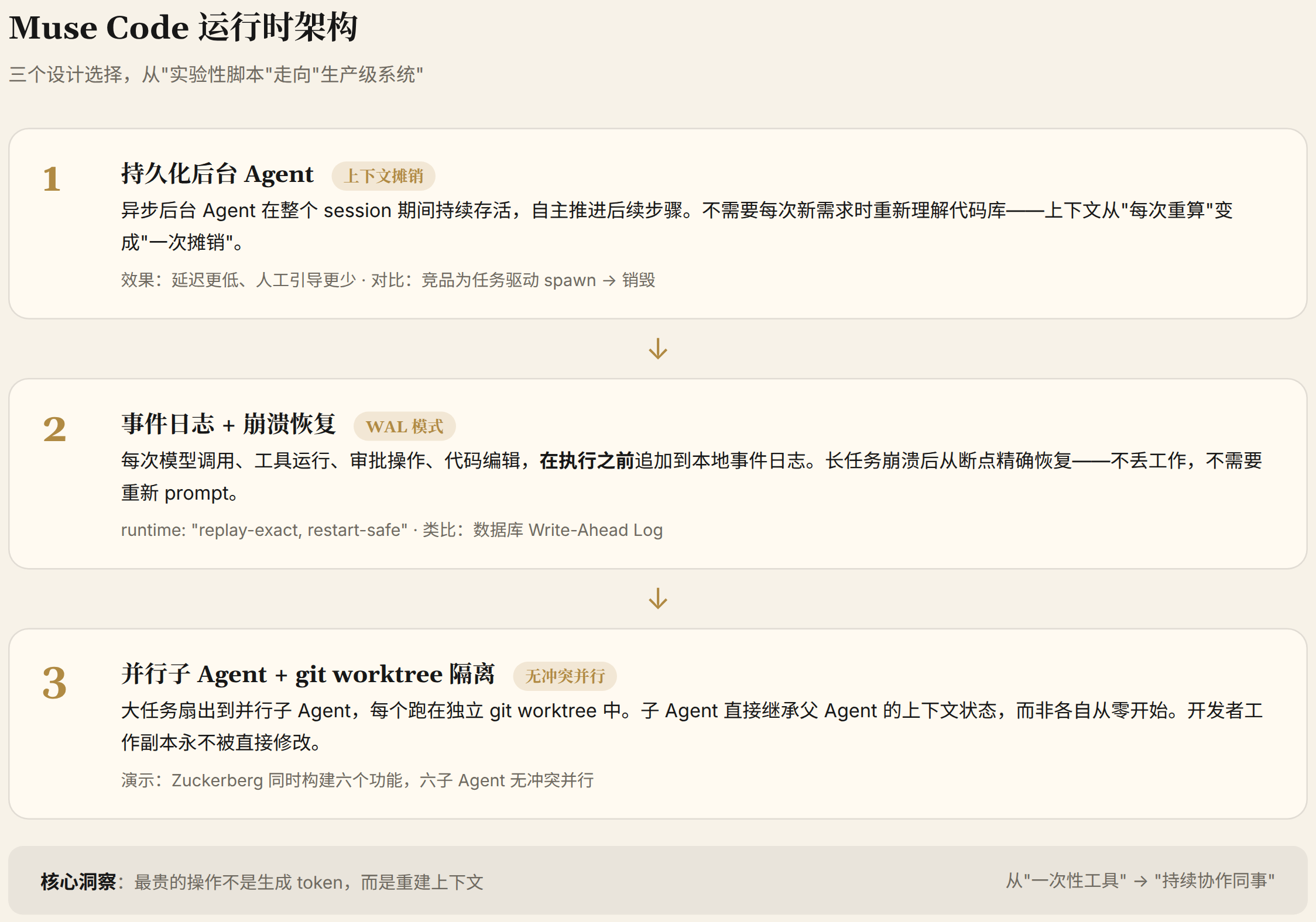 Muse Code 运行时架构:三个设计选择