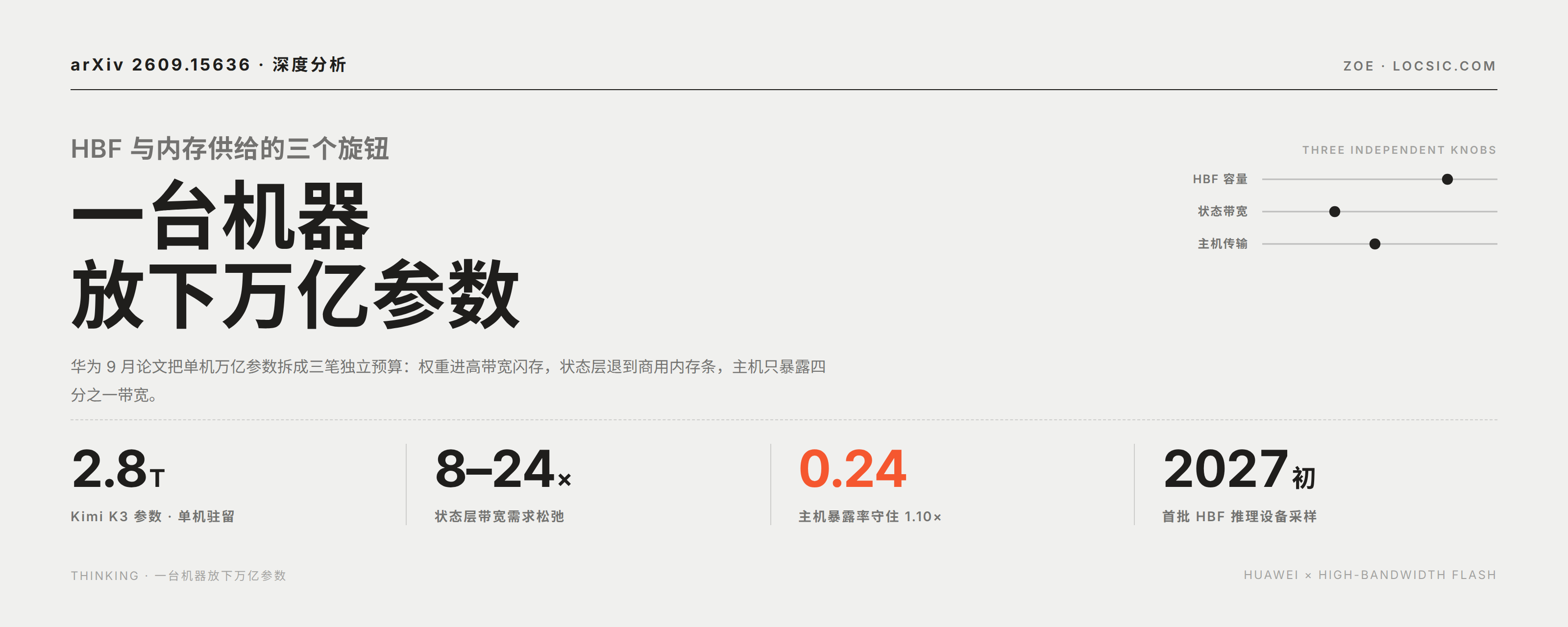 一台机器放下万亿参数:HBF 与内存供给的三个旋钮