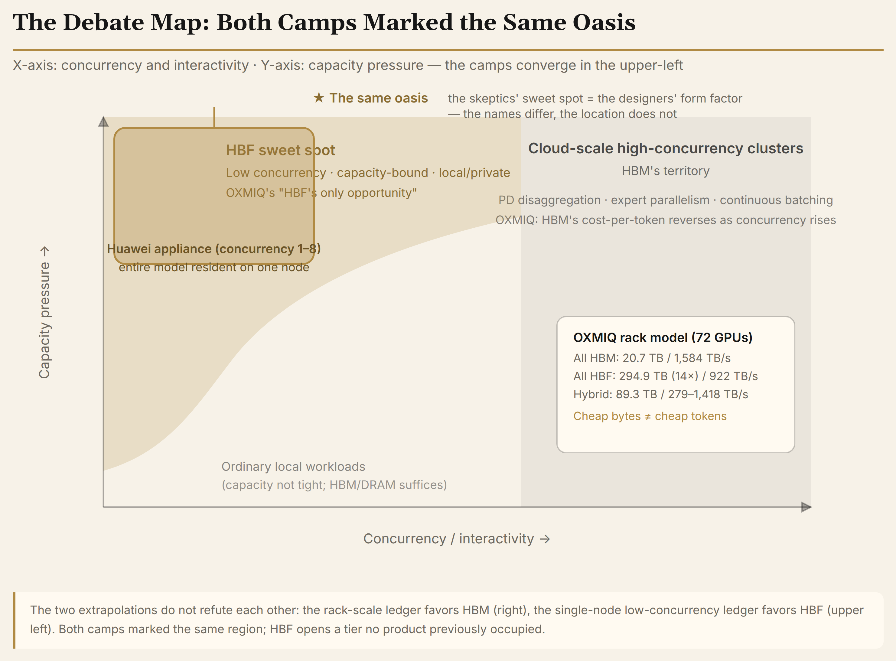 fig4 the converging partition: how concurrency and capacity pressure divide the territory