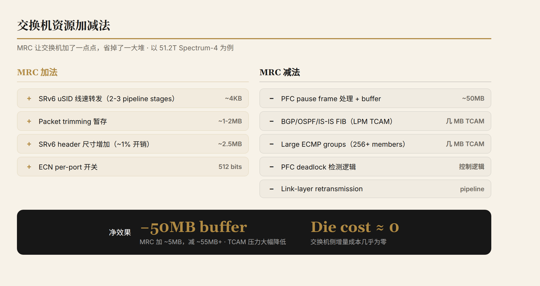 Switch resource delta: MRC adds ~5MB, removes ~55MB+, net reduction of ~50MB buffer + significant TCAM