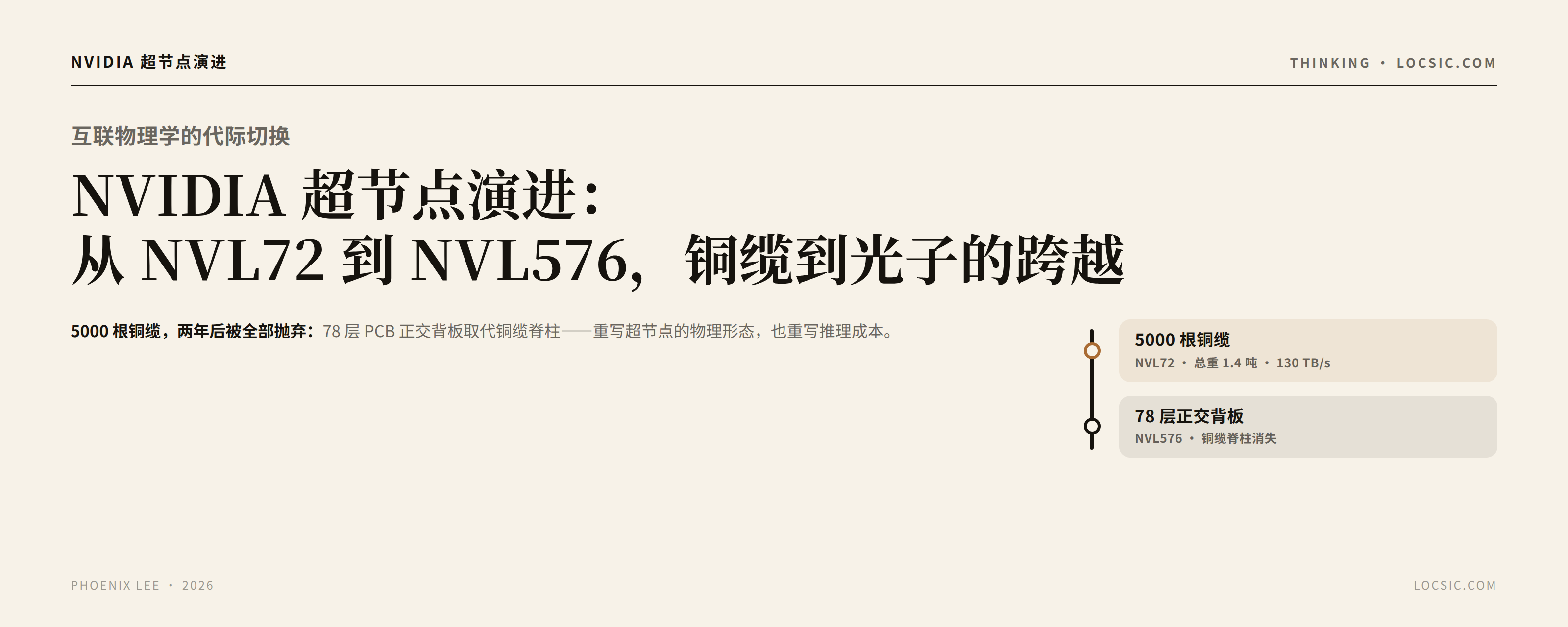 NVIDIA 超节点演进：从 NVL72 到 NVL576，铜缆到光子的跨越