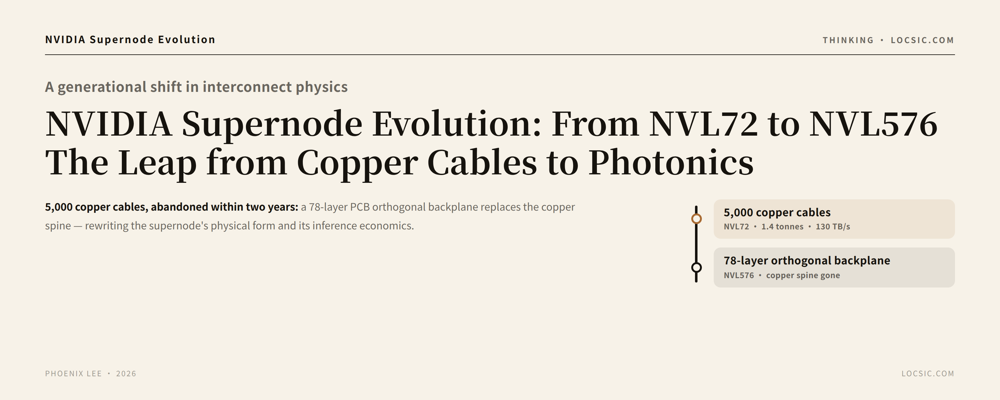 NVIDIA Supernode Evolution: From NVL72 to NVL576 — The Leap from Copper Cables to Photonics