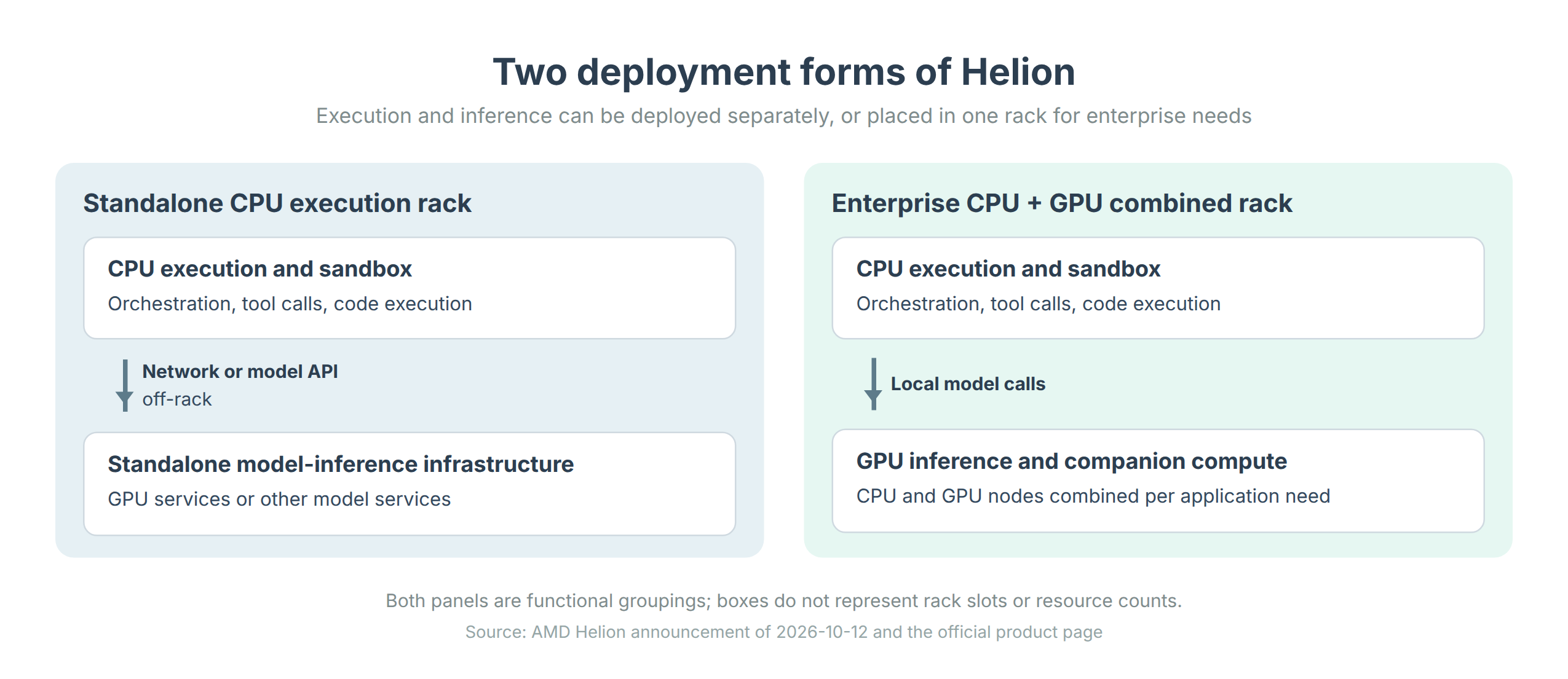 Figure 1  Helion's two deployment forms