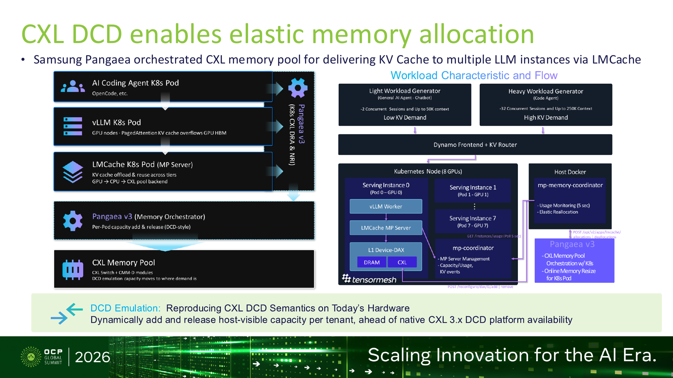 Figure 1  Semantic emulation of Samsung's elastic memory pool