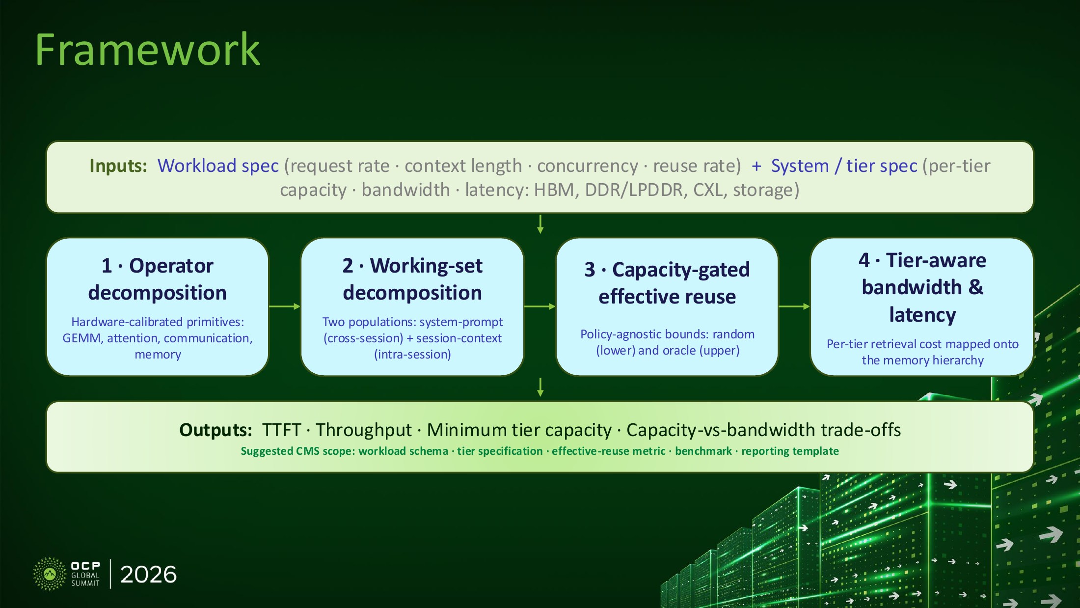 Figure 3  The capacity-aware cache reuse framework
