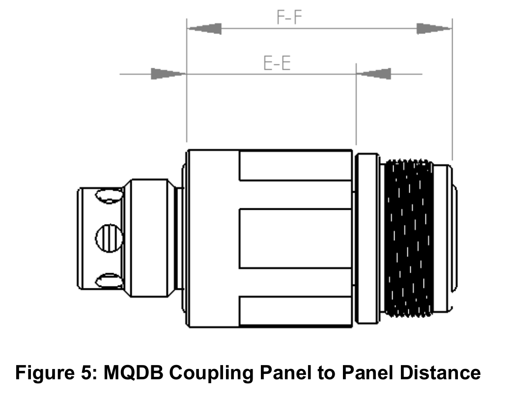 Figure 3  MQDB panel distance and engineering fit