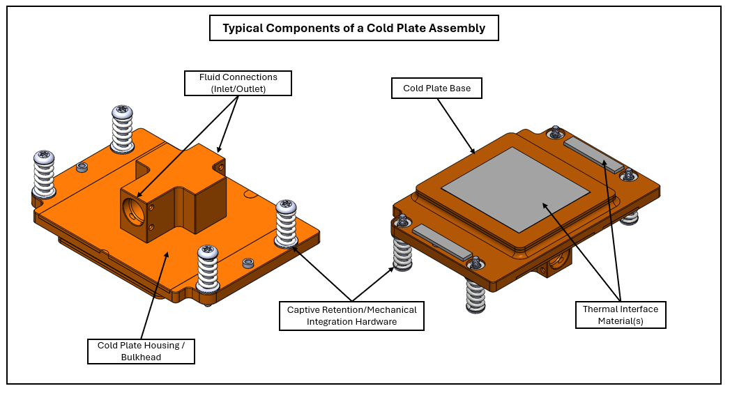 Figure 12  Interfaces and contact surfaces of a typical cold-plate assembly